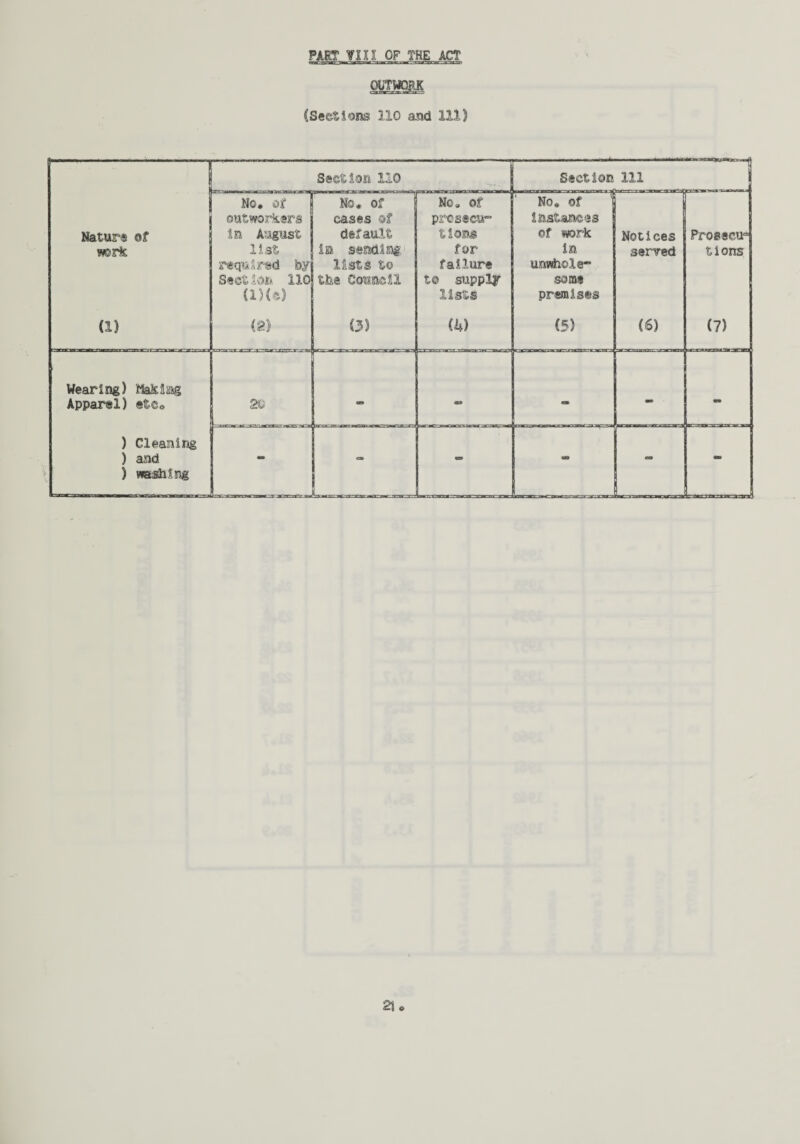 PART TIP CF THE ACT OUTWORK (Sections 110 and 111) -] Section 110 Section 111 No. of g © o *** No , Of No. of outworkers cases of prosecu- instances Nature of in August default tions of work Notices Prosscu= work list in sending; for in serred Uorrs required by lists to failure unwhole” Sect Son 110 the Council to supply some (15(c) lists premises (1) (2) (3) (h) (5) (6) (7) Wearing) Slaking Apparel) etc. 2e ce* aa ** ) Cleaning ) and mm - - - - “ ) washing a o