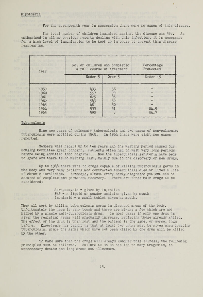 I Diphtheria For the seventeenth year in succession there were no cases of this disease. The total number of children immunised against the disease was 598. As emphasised in all my previous reports dealing with this infection, it is necessary for a high level of immunisation to be kept up in order to prevent this disease reappearing. Year No. of children a full course who completed of treatment Percentage Protected Under 5 Over 5 Under 15 1959 493 56 — I960 557 79 - 1961 625 93 - 1962 543 32 - 1963 481 30 - 1964 533 31 84.5 1965 590 8 86.7 Tuberculosis Nine new cases of pulmonary tuberculosis and two cases of non-pulmonary tuberculosis were notified during 1965. In 1964 there were eight new cases reported. Members will recall up to ten years ago the waiting period caused our Housing Committee great concern. Patients often had to wait very long periods before being admitted into hospital. Now the tuberculosis sanitoria have beds to spare and there is no waiting list, mainly due to the discovery of new drugs. Up to 1948 there were no drugs capable of killing tuberculosis germs in the body and very many patients who contracted tuberculosis died or lived a life of chronic invalidism. Nowadays, almost every newly diagnosed patient can be assured of complete and permanent recovery. There are three main drugs to be considered: Streptomycin - given by injection PAS - a liquid or powder medicine given by mouth Isoniazid - a small tablet given by mouth. They all work by killing tuberculosis germs in diseased areas of the body. Unfortunately the germ is very tough and there are always a few which are not killed by a single anti-tuberculosis drug. In most cases if only one drug is given the resistant germs will gradually increase, replacing those already killed. The effect of the drug is then lost and the patient is the same, or worse, than before. Experience has taught us that at least two drugs must be given when treating tuberculosis, since the germs which have not been killed by one drug will be killed by the other. To make sure that the drugs will always conquer this illness, the following principles must be followed. Failure to do so has led to many tragedies, to unnecessary deaths and long drawn out illnesses.