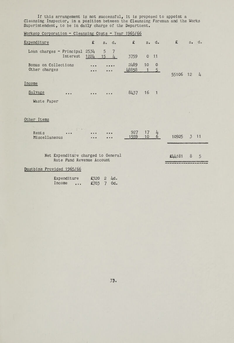 If this arrangement is not successful, it is proposed to appoint a Cleansing Inspector, in a position between the Cleansing Foreman and the Works Superintendent, to be in daily charge of the Department. Worksop Corporation - Cleansing Costs ~ Year 1965/66 Expenditure £ s, d. Loan charges - Principal 2534 5 7 Interest 1224 15 4 £ s. d. 3759 0 11 Bonus on Collections ... 2489 10 0 Other charges ... ... 48858 1 5 £ s. d. 55106 12 4 Income Salvage Waste Paper 8437 16 1 Other Items ‘ i Rent s ... ... ... 927 17 4 Miscellaneous ••• ••• 1559 10 8 10925 3 11 Net Expenditure charged to General £44181 8 5 Rate Fund Revenue Account _ Dustbins Provided 1965/66 Expenditure £320 2 4d. Income ... £703 7 Od. 3*