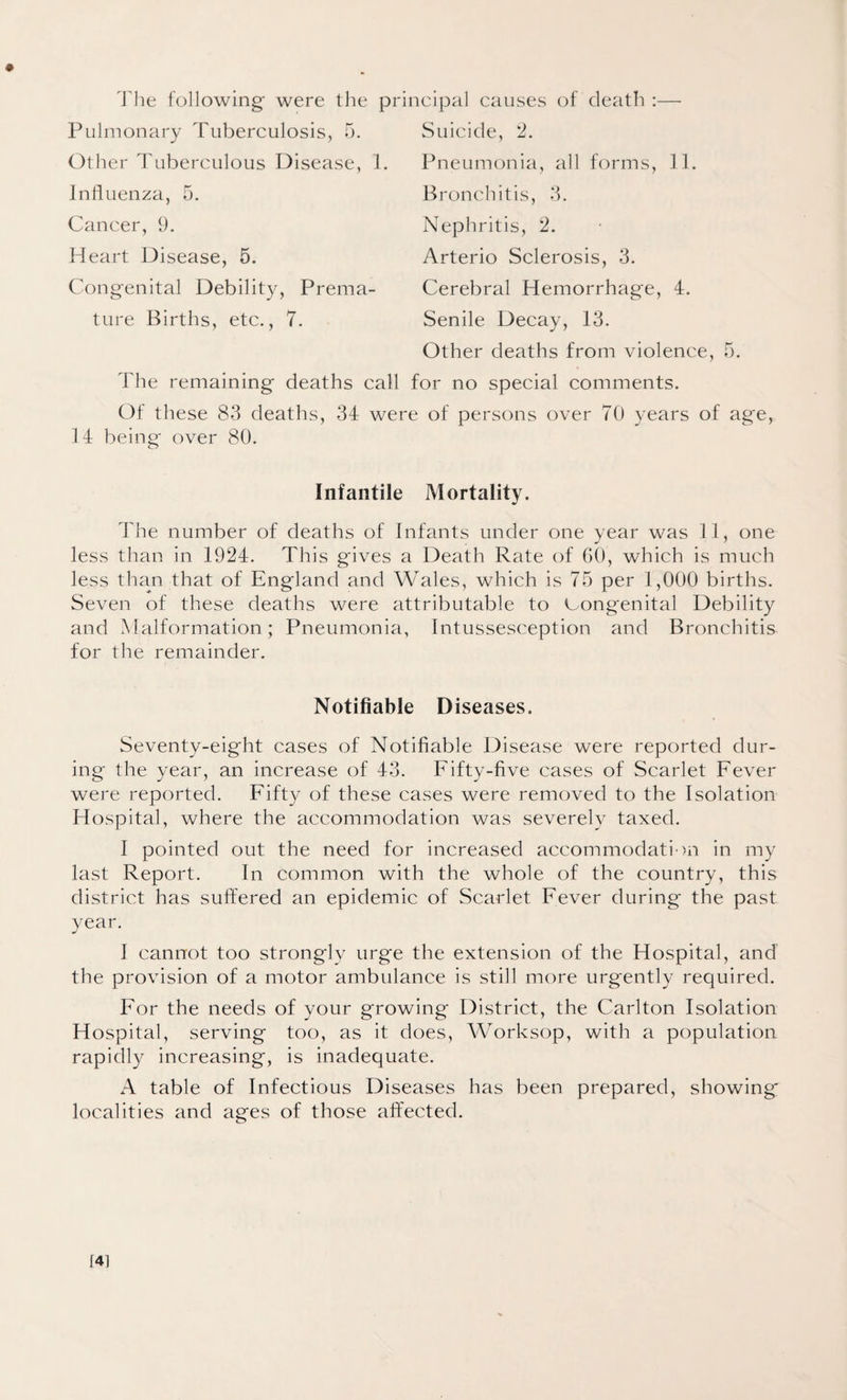 The following were the principal causes of death :— Pulmonary Tuberculosis, 5. Other Tuberculous Disease, 1. Influenza, 5. Cancer, 9. Heart Disease, 5. Congenital Debility, Prema¬ ture Births, etc., 7. The remaining deaths call Of these 83 deaths, 34 wei 14 being over 80. Suicide, 2. Pneumonia, all forms, 11. Bronchitis, 3. Nephritis, 2. Arterio Sclerosis, 3. Cerebral Hemorrhage, 4. Senile Decay, 13. Other deaths from violence, 5. for no special comments, e of persons over 70 years of age, Infantile Mortality. The number of deaths of Infants under one year was 11, one less than in 1924. This gives a Death Rate of GO, which is much less than that of England and Wales, which is 75 per 1,000 births. Seven of these deaths were attributable to Congenital Debility and Malformation; Pneumonia, Intussesception and Bronchitis for the remainder. Notifiable D iseases. Seventy-eight cases of Notifiable Disease were reported dur¬ ing the year, an increase of 43. Fifty-five cases of Scarlet Fever were reported. Fifty of these cases were removed to the Isolation Hospital, where the accommodation was severely taxed. I pointed out the need for increased accommodation in my last Report. In common with the whole of the country, this district has suffered an epidemic of Scarlet Fever during the past year. I cannot too strong'ly urge the extension of the Hospital, and the provision of a motor ambulance is still more urgently required. For the needs of your growing District, the Carlton Isolation Hospital, serving too, as it does, Worksop, with a population rapidly increasing, is inadequate. A table of Infectious Diseases has been prepared, showing localities and ages of those affected. 141