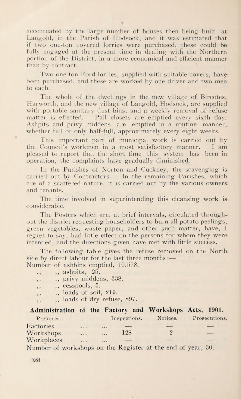 accentuated by the large number of houses then being built at Langold, in the Parish of Hodsock, and it was estimated that if two one-ton covered lorries were purchased, these could be fully engaged at the present time in dealing with the Northern portion of the District, in a more economical and efficient manner than by contract. Two one-ton Ford lorries, supplied with suitable covers, have been purchased, and these are worked by one driver and two men to each. The whole of the dwellings in the new village of Bircotes, Harworth, and the new village of Langold, Hodsock, are supplied with portable sanitary dust bins, and a weekly removal of refuse matter is effected. Pail closets are emptied every sixth day. Ashpits and privy middens are emptied in a routine manner, whether full or only half-full, approximately every eight weeks. This important part of municipal work is carried out by the Council’s workmen in a most satisfactory manner. I am pleased to report that the short time this system has been in operation, the complaints have gradually diminished. In the Parishes of Norton and Cuckney, the scavenging is carried out by Contractors. In the remaining Parishes, which are of a scattered nature, it is carried out by the various owners and tenants. The time involved in superintending this cleansing work is considerable. The Posters which are, at brief intervals, circulated through¬ out the district requesting householders to burn all potato peelings,, green vegetables, waste paper, and other such matter, have, I regret to say, had little effect on the persons for whom they were intended, and the directions given nave met with little success. The following table gives the refuse removed on the North side by direct labour for the last three months :— Number of ashbins emptied, 10,578. ,, ,, ashpits, 25. ,, ,, privy middens, 338. ,, ,, cesspools, 5. ,, ,, loads of soil, 219. ,, ,, loads of dry refuse, 897. Administration of the Factory and Workshops Acts, 1901. Premises. Inspections. Notices. Prosecutions. Factories ... ... — — — Workshops ... ... 128 2 — Workplaces ... ... — — — Number of workshops on the Register at the end of year, 30. [321