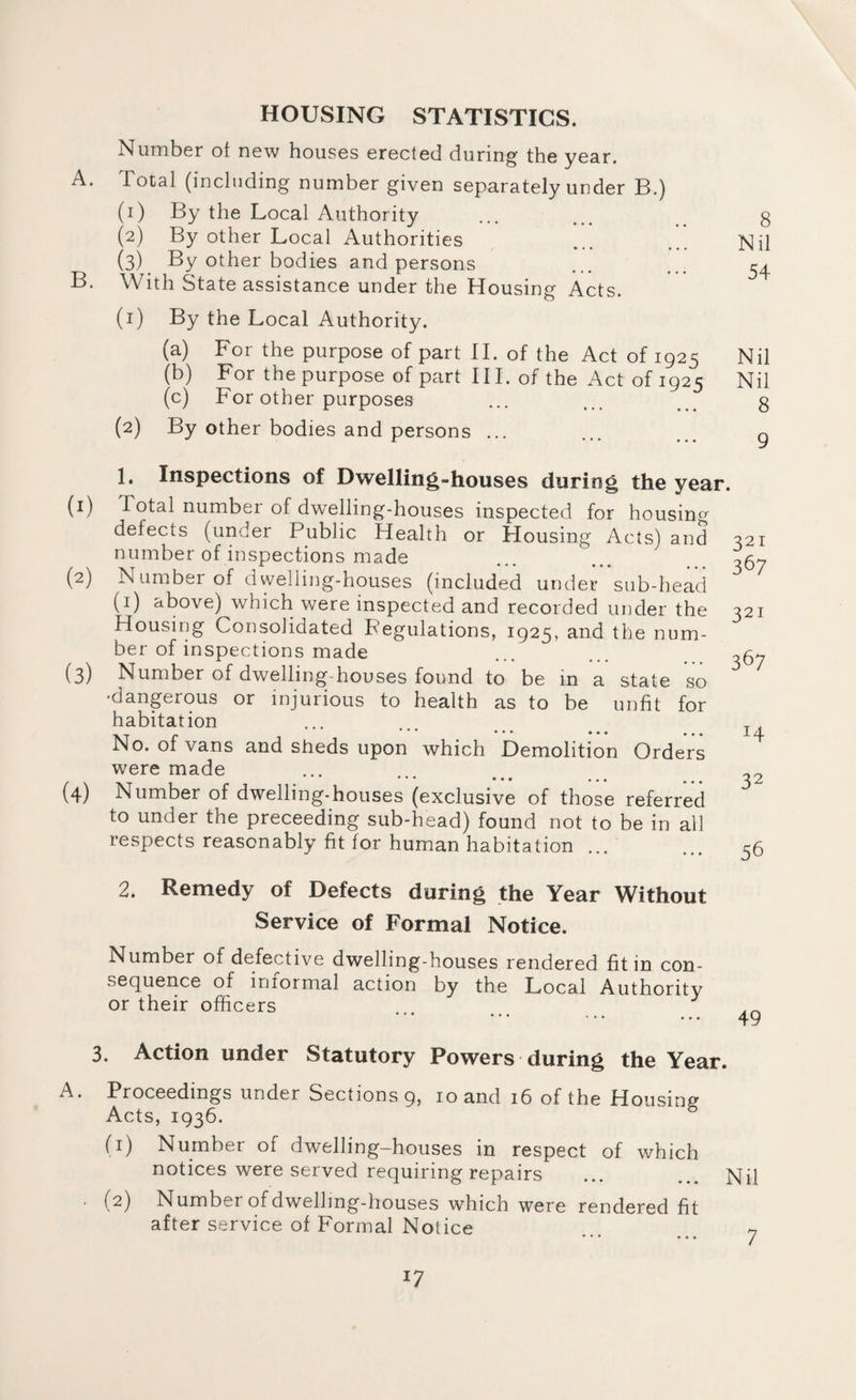 HOUSING STATISTICS. Number of new houses erected during the year. A. Total (including number given separately under B.) (1) By the Local Authority ... ... g (2) By other Local Authorities ... ... Nil (3) . By other bodies and persons ... ... 54 B. With State assistance under the Housing Acts. (1) By the Local Authority. (a) For the purpose of part II. of the Act of 1925 Nil (b) For the purpose of part III. of the Act of 1925 Nil (c) For other purposes ... ... g (2) By other bodies and persons ... ... Q (0 (2) (3) 1. Inspections of Dwelling-houses during the year. Total number of dwelling-houses inspected for housing defects (under Public Health or Housing Acts) and number of inspections made Number of dwelling-houses (included under sub-head (1) above) which were inspected and recorded under the Housing Consolidated Pegulations, 1925, and the num¬ ber of inspections made Number of dwelling houses found to be in a state so •dangerous or injurious to health as to be unfit for habitation No. of vans and sheds upon which Demolition Orders were made ••• ••• ••• Number of dwelling-houses (exclusive of those referred to under the preceeding sub-head) found not to be in all respects reasonably fit for human habitation ... 321 367 321 32 3 * * 67 H 32 56 2. Remedy of Defects during the Year Without Service of Formal Notice. Number of defective dwelling-houses rendered fit in con¬ sequence of iniormal action by the Local Authority or their officers 49 3. Action under Statutory Powers during the Year. A. Proceedings under Sections 9, 10 and 16 of the Housing Acts, 1936. (1) Number of dwelling-houses in respect of which notices were served requiring repairs ... ... Nil (2) Number of dwelling-houses which were rendered fit after service of Formal Notice 7
