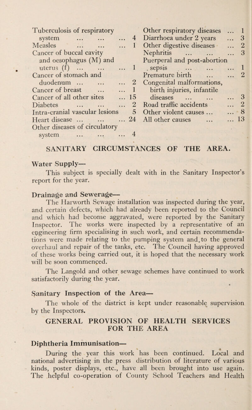 system 4 Diarrhoea under 2 years 3 Measles 1 Other digestive diseases 2 Cancer of buccal cavity Nephritis 3 and oesophagus (M) and Puerperal and post-abortion uterus (f) 1 . sepsis 1 Cancer of stomach and Premature birth 2 duodenum ... 2 Congenital malformations, Cancer of breast 1 birth injuries, infantile Cancer of all other sites 15 diseases 3 Diabetes 2 Road traffic accidents 2 Intra-cranial vascular lesions 5 Other violent causes ... 8 Heart disease ... 24 All other causes 13 Other diseases of circulatory system 4 SANITARY CIRCUMSTANCES OF THE AREA. Water Supply— This subject is specially dealt with in the Sanitary Inspector’s report for the year. Drainage and Sewerage— The Harworth Sewage installation was inspected during the year, and certain defects, which had already been reported to the Council and which had become aggravated, were reported by the Sanitary Inspector. The works were inspected by a representative of an engineering firm specialising in such work, and certain recommenda¬ tions were made relating to the pumping system and.to the general overhaul and repair of the tanks, etc. The Council having approved of these works being carried out, it is hoped that the necessary work will be soon commenced. The Langold and other sewage schemes have continued to work satisfactorily during the year. Sanitary Inspection of the Area— The whole of the district is kept under reasonable supervision by the Inspectors. GENERAL PROVISION OF HEALTH SERVICES FOR THE AREA Diphtheria Immunisation— % During the year this work has been continued. Local and national advertising in the press distribution of literature of various kinds, poster displays, etc., have all been brought into use again. The helpful co-operation of County School Teachers and Health