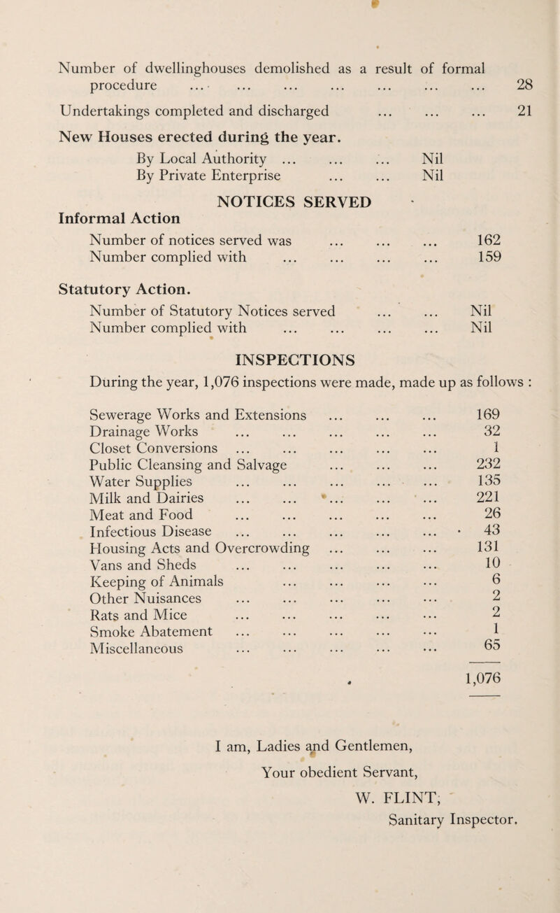 Number of dwellinghouses demolished as a result of formal procedure ... ... ... ... ... ... ... 28 Undertakings completed and discharged ... ... ... 21 New Houses erected during the year. By Local Authority ... ... ... Nil By Private Enterprise ... ... Nil NOTICES SERVED Informal Action Number of notices served was ... ... ... 162 Number complied with ... ... ... ... 159 Statutory Action. Number of Statutory Notices served ... ... Nil Number complied with ... ... ... ... Nil INSPECTIONS During the year, 1,076 inspections were made, made up as follows : Sewerage Works and Extensions ... ... ... 169 Drainage Works ... ... ... ... ... 32 Closet Conversions ... ... ... ... ... 1 Public Cleansing and Salvage ... ... ... 232 Water Supplies ... ... ... ... ... 135 Milk and Dairies ... ...  ... ... ... 221 Meat and Food ... ... ... ... ... 26 Infectious Disease ... ... ... ... ... • 43 Plousing Acts and Overcrowding ... ... ... 131 Vans and Sheds ... ... ... ... ... 10 Keeping of Animals ... ... ... ... 6 Other Nuisances ... ... ... ... ... 2 Rats and Mice ... ... ... ... ... 2 Smoke Abatement ... ... ... ... ... 1 Miscellaneous ... ... ... ... ••• 65 1,076 I am, Ladies and Gentlemen, Your obedient Servant, W. FLINT, Sanitary Inspector.