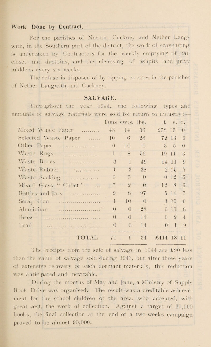 Work Done by Contract, For the parishes of Norton, Cuckney and Nether Lang- with, in the Southern part of the district, the work of scavenging is undertaken by Contractors for the weekly emptying' of pail closets and dustbins, and the cleansing of ashpits and privy middens every six weeks. The refuse is disposed of by tipping on sites in the parishes of Nether Laimwith and Cuckney. SALVAGE. Throughout the year 1944, the following types and amounts of salvage materials were sold for return to industry :— Tons cwts. lbs. £ s. d. Mixed Waste Paper . 43 14 56 278 15 0 Selected Waste Paper _ 10 6 28 72 13 9 Other Paper . 0 10 0 3 5 0 Waste Rags .,. ! 8 56 19 11 6 Waste Bones . 3 1 49 14 11 9 Waste Rubber 1 2 28 2 15 7 Waste Sacking . 0 *) 0 0 12 6 Mixed Glass “ Gullet 7 2 0 12 8 6 Bottles and Jars ... 2 8 97 5 14 7 Scrap I ron .. 1 10 0 •> •_> 15 0 Aluminium ..— 0 0 28 0 11 8 Brass . 0 0 14 0 2 4 Lead ... 0 0 ' 14 0 1 9 TOTAL 71 9 34 £414 18 11 The receipts from the sale of salvage in 1944 are £90 less than the value of salvage sold during 1943, but after three years of extensive recovery of such dormant materials, this reduction was anticipated and inevitable. During the months of May and June, a Ministry of Supply Book Drive was organised. The result was a creditable achieve¬ ment for the school children of the area, who accepted, with great zest, the work of collection. Against a target of 30,000 books, the final collection at the end of a two-weeks campaign proved to be almost 90,000.