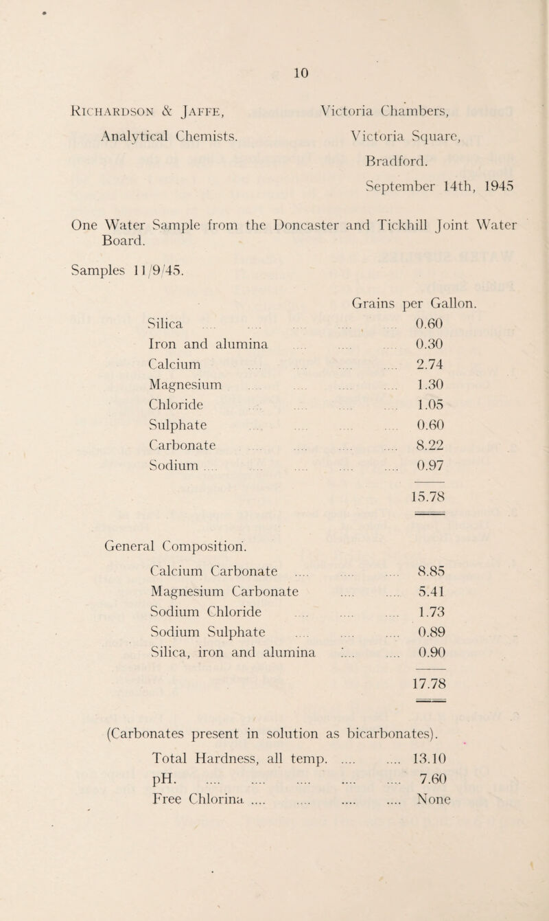 Richardson & Jaffe, Analytical Chemists. 10 Victoria Chambers, Victoria Scjuare, Bradford. September 14th, 1945 One Water Sample from the Doncaster and Tickhill Joint Water Board. Samples 11'945. Grains per Gallon. Silica . 0.60 1 Iron and alumina . 0.30 Calcium . 2.74 Magnesium 1.30 Chloride 1.05 Sulphate . 0.60 Carbonate . 8.22 Sodium . . . 0.97 15.78 General Composition. Calcium Carbonate .... 8.85 M agnesium Carbonate .... 5.41 Sodium Chloride . 1.73 Sodium Sulphate .... 0.89 Silica, iron and alumina .... 0.90 17.78 (Carbonates present in solution as bicarbonates). Total Hardness, all temp. .... 18.10 pH. 7.60 Free Chlorina. .... .... .... None
