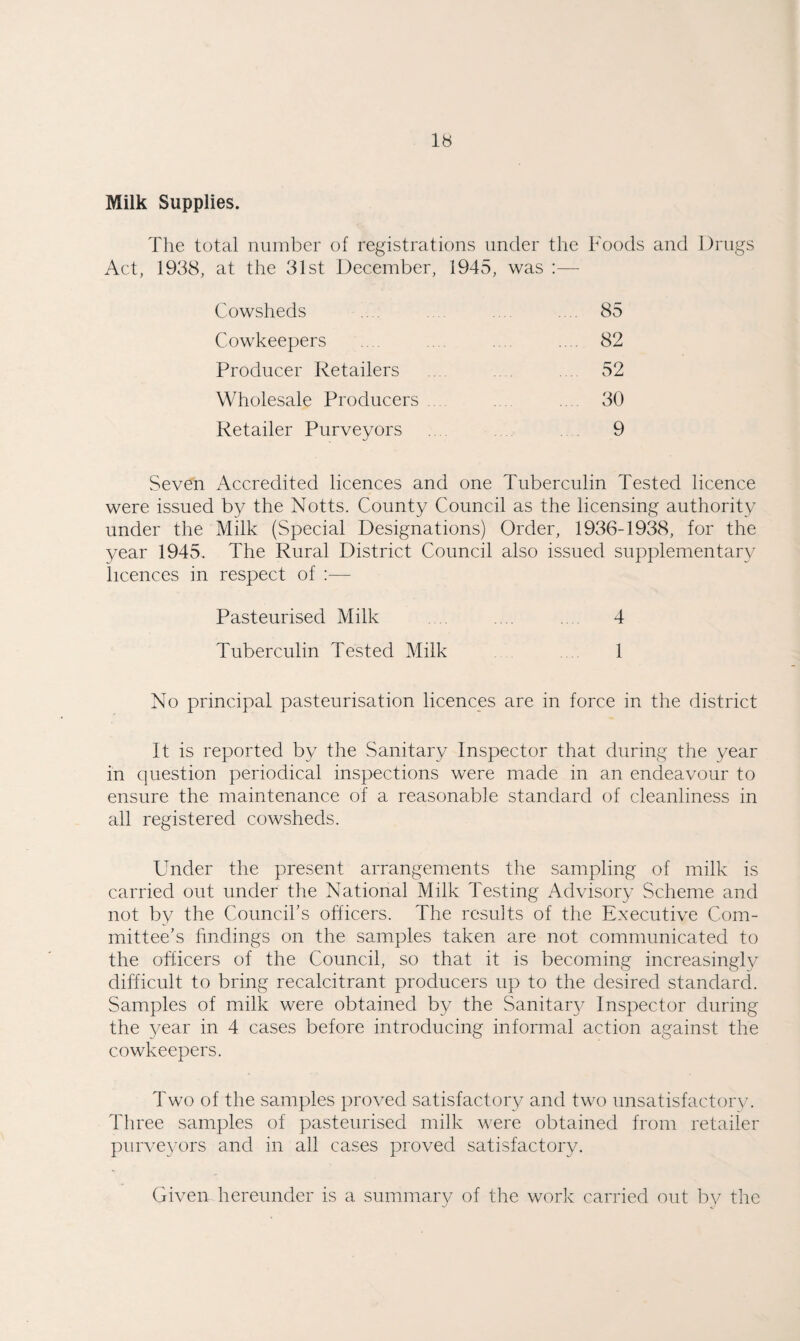 Milk Supplies. The total number of registrations under the Foods and Drugs Act, 1938, at the 31st December, 1945, was :— Cowsheds . . 85 Cowkeepers . 82 Producer Retailers . 52 Wholesale Producers ... . 30 Retailer Purveyors . . 9 vSeven Accredited licences and one Tuberculin Tested licence were issued by the Notts. County Council as the licensing authority under the Milk (Special Designations) Order, 1936-1938, for the 3/ear 1945. The Rural District Council also issued supplementar}/ licences in respect of ;— Pasteurised Milk . . 4 Tuberculin Tested Milk .... 1 No principal pasteurisation licences are in force in the district It is reported b3^ the Sanitary Inspector that during the year in question periodical inspections were made in an endeavour to ensure the maintenance of a reasonable standard of cleanliness in all registered cowsheds. Under the present arrangements the sampling of milk is carried out under the National Milk Testing Advisory Scheme and not by the Councibs officers. The results of the Executive Com¬ mittee’s findings on the samples taken are not communicated to the officers of the Council, so that it is becoming increasingly difficult to bring recalcitrant producers up to the desired standard. Samjdes of milk were obtained by the Sanitar} Inspector during the year in 4 cases before introducing informal action against the cowkeepers. Two of the samples proved satisfactory and two unsatisfactory. Three samples of pasteurised milk were obtained from retailer purve3'Ors and in all cases proved satisfactory. Given hereunder is a summary of the work carried out bv the