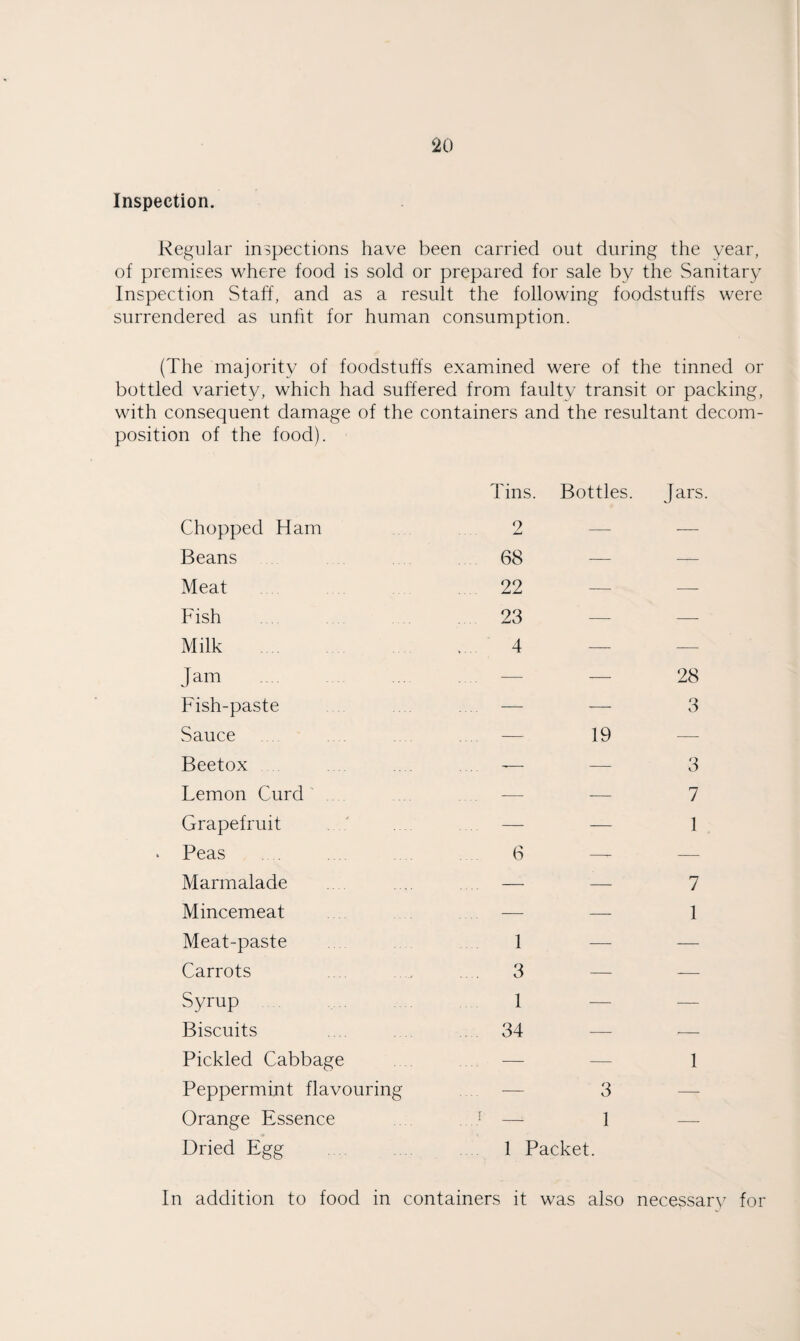 Inspection. Regular inspections have been carried out during the year, of premises where food is sold or prepared for sale by the Sanitary Inspection Staff, and as a result the following foodstuffs were surrendered as unht for human consumption. (The majority of foodstuffs examined were of the tinned or bottled variety, which had suffered from faulty transit or packing, with consequent damage of the containers and the resultant decom¬ position of the food). Chopped Ham Tins. Bottles. 2 _ Jars. Beans 68 — — Meat .. 22 — — Fish . 23 — — Milk . 4 — — Jam . .. — — 28 Fish-paste — — 3 Sauce — 19 — Beetox -—• — 3 Lemon Curd ' . — -— 7 Grapefruit — — 1 Peas 6 — — Marmalade — — 7 Mincemeat — — 1 Meat-paste 1 — — Carrots . 3 — — Syrup 1 — — Biscuits 34 — — Pickled Cabbage — — 1 Peppermint flavouring — 3 — Orange Essence . f — 1 — Dried Egg 1 Packet. In addition to food in containers it was also necessar^^ for