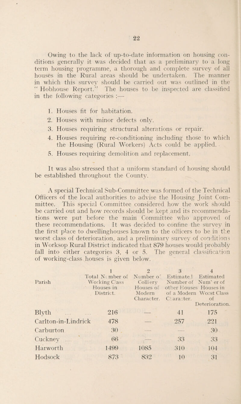 Owing to the lack of up-to-date information on housing con¬ ditions generally it was decided that as a preliminary to a long term housing programme, a thorough and complete survey of all houses in the Rural areas should be undertaken. The manner in which this survey should be carried out was outlined in the '' Hobhouse Report.” The houses to be inspected are classified in the following categories :— 1. Houses fit for habitation. 2. Houses with minor defects only. 3. Houses requiring structural alterations or repair. 4. Houses requiring re-conditioning including those to which the Housing (Rural Workers) Acts could be applied. • 5. Houses requiring demolition and replacement. It was also stressed that a uniform standard of hoirsing should be established throughout the County. A special Technical Sub-Committee was formed of the Technical Officers of the local authorities to advise the Housing Joint Com¬ mittee. This special Com.mittee considered how the work should be carried out and how records should be kept and its recommenda¬ tions were put before the main Committee v/ho approved of these recommendations. It was decided to confine the survey in the first place to dwellinghouses known to the officers to be in the worst class of deterioration, and a preliminary survey of conditions in Worksop Rural District indicated that 879 houses would probably fall into either categories 3, 4 or 5. The general classificadon of working-class houses is given below. 1 Total Nl mber of Parish Working C'ass Houses in District. Blyth . 216 Carlton-in-Lindrick 478 Carbiirton 30 Cuckney .... 66 Harworth 1499 Hodsock 873 2 3 4 Number o Colliery Houses of Modern Character. Estimate! Estimated Number of Number of other Houses Houses in of a Modern Worst Class Character. of Deterioration — 41 175 — 257 221 — — 30 — 33 33 1085 310 104 832 10 31