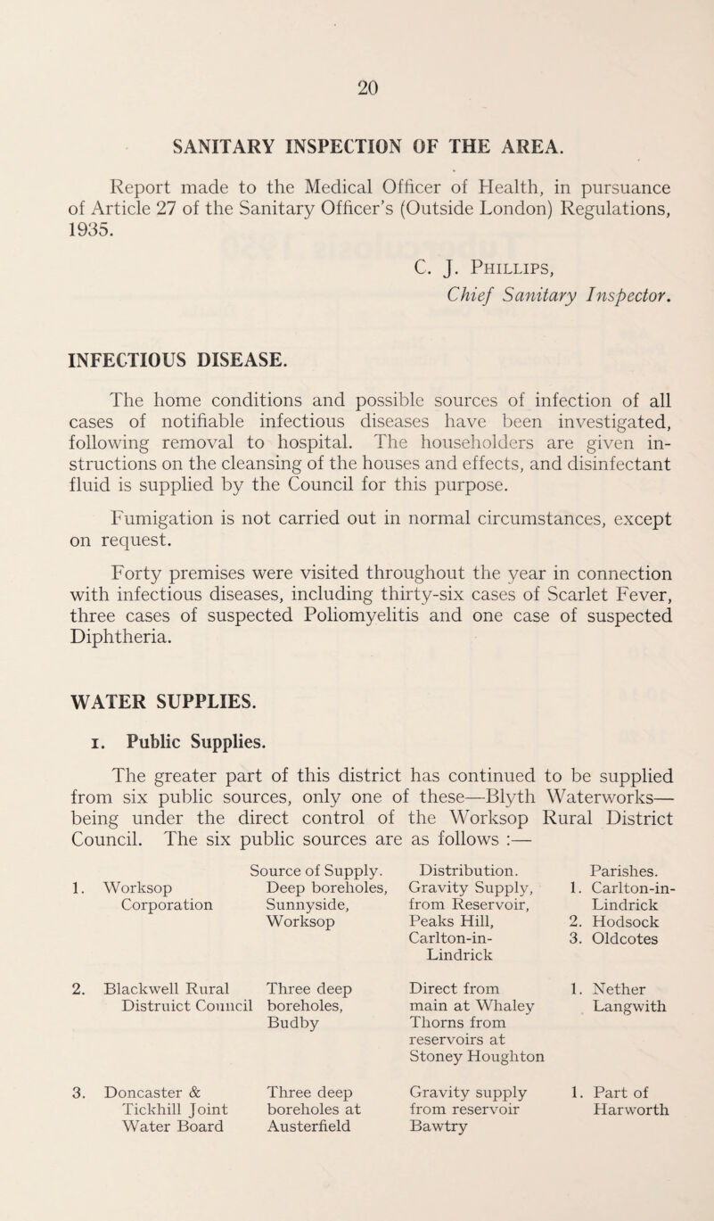 SANITARY INSPECTION OF THE AREA. Report made to the Medical Officer of Health, in pursuance of Article 27 of the Sanitary Officer’s (Outside London) Regulations, 1935. C. J. Phillips, Chief Sanitary Inspector. INFECTIOUS DISEASE. The home conditions and possible sources of infection of all cases of notifiable infectious diseases have been investigated, following removal to hospital. The householders are given in¬ structions on the cleansing of the houses and effects, and disinfectant fluid is supplied by the Council for this purpose. Fumigation is not carried out in normal circumstances, except on request. Forty premises were visited throughout the year in connection with infectious diseases, including thirty-six cases of Scarlet Fever, three cases of suspected Poliomyelitis and one case of suspected Diphtheria. WATER SUPPLIES, i. Public Supplies. The greater part of this district has continued to be supplied from six public sources, only one of these—Blyth Waterworks— being under the direct control of the Worksop Rural District Council. The six public sources are as follows :— Source of Supply. Distribution. Parishes. 1. Worksop Deep boreholes, Gravity Supply, 1. Carlton-in- Corporation Sunnyside, from Reservoir, Lindrick Worksop Peaks Hill, Carlton-in- Lindrick 2. Hodsock 3. Oldcotes 2. Blackwell Rural Three deep Direct from 1. Nether Distruict Council boreholes, Budby main at Whaley Thorns from reservoirs at Stoney Houghton Langwith 3. Doncaster & Three deep Gravity supply 1. Part of Tickhill Joint boreholes at from reservoir Harworth Water Board Austerfield Bawtry