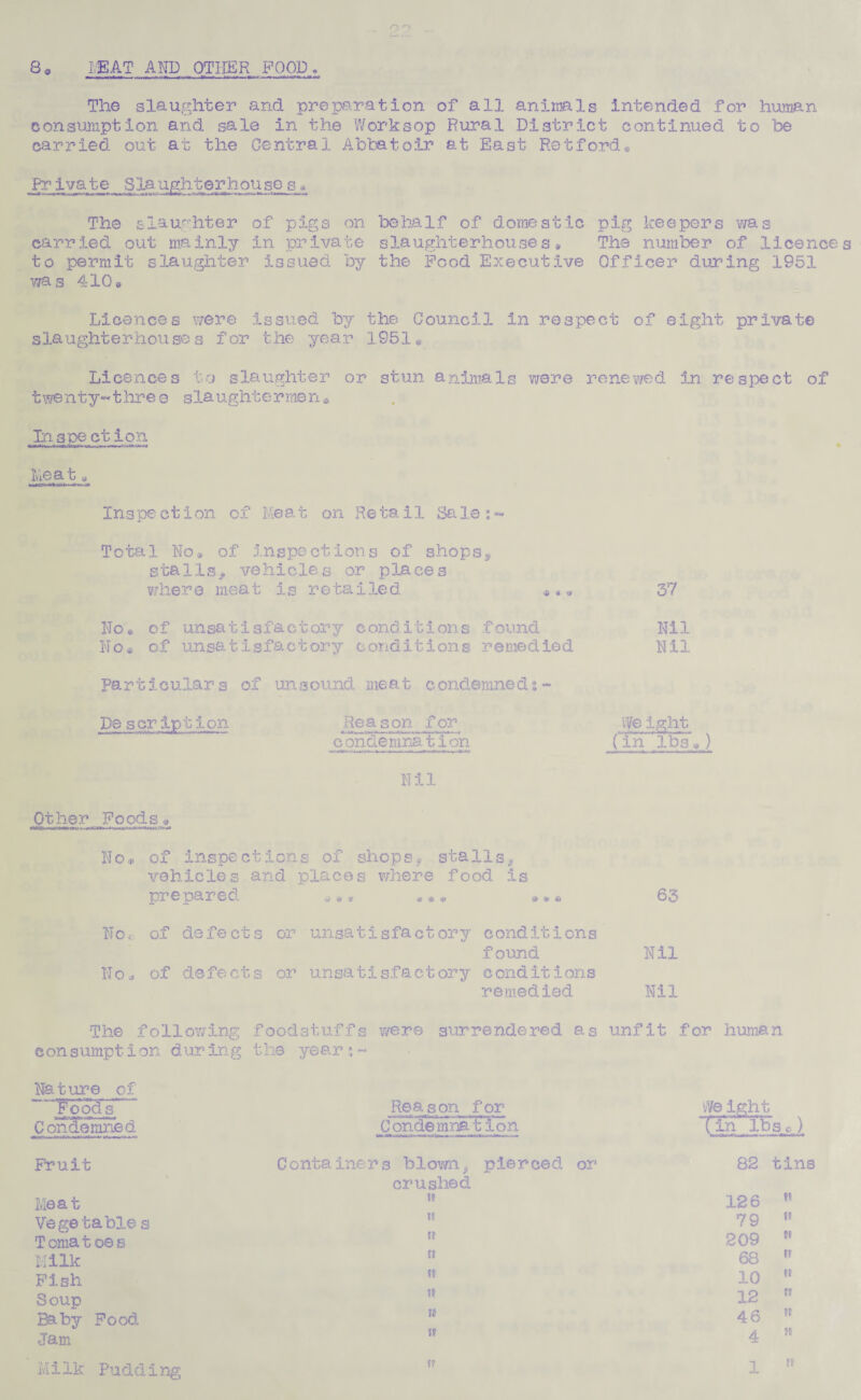 8 I/EAT AND OTHER POOD. «?o The slaughter and preparation of all animals Intended for human consumption and sale in the Worksop Rural District continued to he carried out at the Central Abbatoir at East Ret ford« Pr iva te Sla ughteyhou so s « The slaughter of pigs on behalf of domestic pig keepers was carried out mainly in private slaughterhouses* The number of licences to permit slaughter issued by the Pood Executive Officer during 1951 wag 410» Licences were issued by the Council In respect of eight private slaughterhouse s for the year 1951* Licences to slaughter or stun animals were renewed In respect of twenty-three slaughtermen* Inspection Me a t, Inspection of Meat on Retail Sales- Total No® of Inspections of shops, stalls, vehicles or places where meat is retailed •» « o 37 No * of un sa t i s f a c t or y conditions found Nil N o * of unsatisfac t ory conditions remedied Nil particulars of unsound meat condemned;- De script ion Reason for We ight condemna tion (in lbs *) Nil Other Foods.* HBBiaKiWaWi. No* of inspections of shopsf stalls, vehicles and places where food is prepared © * * «•« * 63 No. of defects or unsatisfactory conditions found Nil No,* of defects or unsatisfactory conditions remedied Nil The following foodstuffs were surrendered as unfit for human eonsumpt ion dur in.g the year ; - Nature of Condemned Reason for >Vr,-»it) Vw^ri. VM. Condemnation We ight « Im naJmmrn* *»■ mt v (in IbSc) Fruit Containers blownt pierced or crushed 82 tins Meat it 126 tt Vege table s it 79 « Tomatoes » 209 tt Milk IS 68 it Pish » 10 ft Soup it 12 ir Baby Pood it 46 it Jam i? 4 ?s Milk Pudding if 1 ft