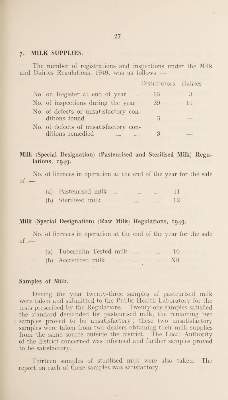 7. MILK SUPPLIES. The number of registrations and inspections under the Milk and Dairies Regulations, 1949, was as follows :—• Distributors Dairies No. on Register at end of year . 16 3 No. of inspections during the year 39 11 No. of defects or unsatisfactory con¬ ditions found . 3 — No. of defects of unsatisfactory con¬ ditions remedied . 3 — Milk (Special Designation) (Pasteurised and Sterilised Milk) Regu¬ lations, 1949. No. of licences in operation at the end of the year for the sale of :— (a) Pasteurised milk . . 11 (b) Sterilised milk . . 12 Milk (Special Designation) (Raw Milk) Regulations, 1949. No. of licences in operation at the end of the year for the sale of :— (a) Tuberculin Tested milk . 10 (b) x\ccredited milk . . Nil Samples of Milk. During the year twenty-three samples of pasteurised milk w^ere taken and submitted to the Public Health Laboratory for the tests prescribed by the Regulations. Twenty-one samples satished the standard demanded for pasteurised milk, the remaining two samples proved to be unsatisfactory ; these two unsatisfactory samples were taken from two dealers obtaining their milk supplies from the same source outside the district. The Local Authority of the district concerned was informed and further samples proved to be satisfactory. Thirteen samples of sterilised milk were also taken. The report on each of these samples was satisfactory.