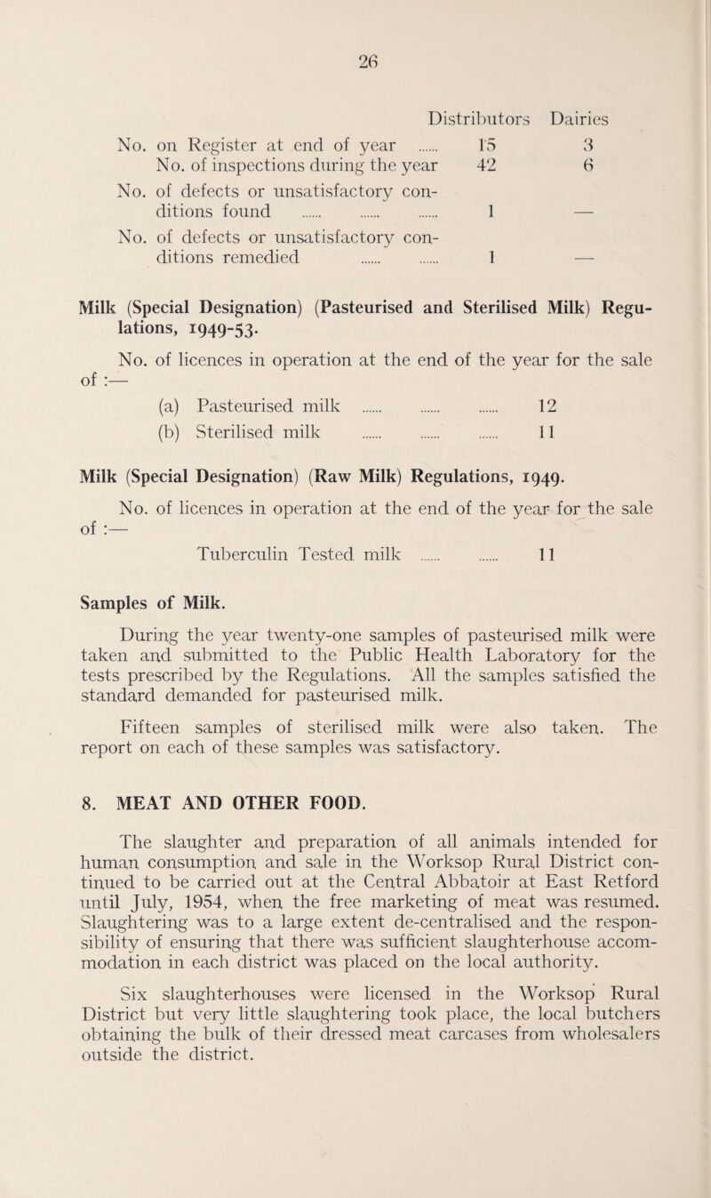 Distributors Dairies No. on Register at end of year . 15 3 No. of inspections during the year 42 6 No. of defects or unsatisfactory con¬ ditions found . 1 — No. of defects or unsatisfactory con¬ ditions remedied . 1 — Milk (Special Designation) (Pasteurised and Sterilised Milk) Regu¬ lations, 1949-53. No. of licences in operation at the end of the year for the sale of :— (a) Pasteurised milk . 12 (b) Sterilised milk . 11 Milk (Special Designation) (Raw Milk) Regulations, 1949. No. of licences in operation at the end of the year for the sale of :— Tuberculin Tested milk . 11 Samples of Milk. During the year twenty-one samples of pasteurised milk were taken and submitted to the Public Health Laboratory for the tests prescribed by the Regulations. All the samples satisfied the standard demanded for pasteurised milk. Fifteen samples of sterilised milk were also taken. The report on each of these samples was satisfactory. 8. MEAT AND OTHER FOOD. The slaughter and preparation of all animals intended for human consumption and sale in the Worksop Rural District con¬ tinued to be carried out at the Central Abbatoir at East Retford until July, 1954, when the free marketing of meat was resumed. Slaughtering was to a large extent de-centralised and the respon¬ sibility of ensuring that there was sufficient slaughterhouse accom¬ modation in each district was placed on the local authority. Six slaughterhouses were licensed in the Worksop Rural District but very little slaughtering took place, the local butchers obtaining the bulk of their dressed meat carcases from wholesalers outside the district.