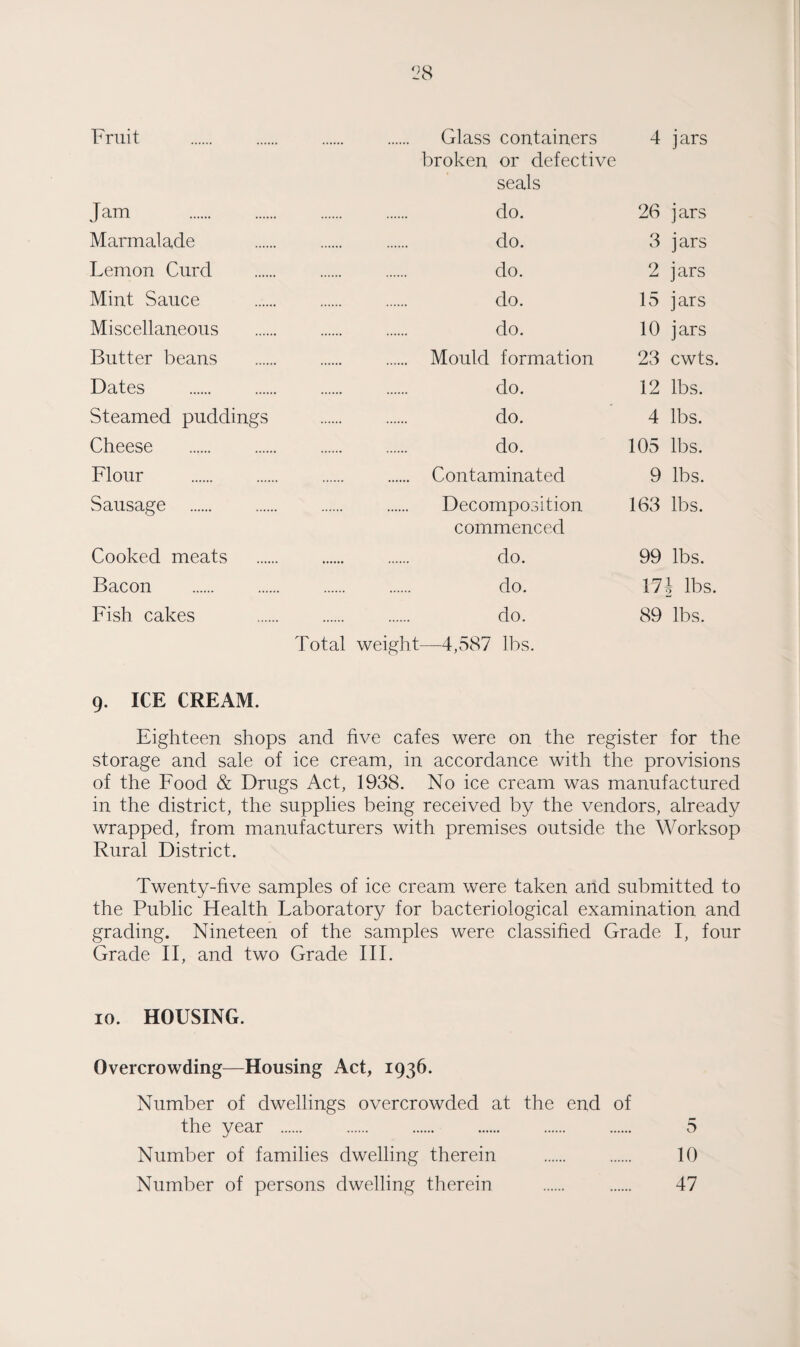 broken or defective seals Jam . do. 26 jars Marmalade do. 3 jars Lemon Curd do. 2 jars Mint Sauce . do. 15 jars Miscellaneous . do. 10 jars Butter beans . . Mould formation 23 cwts. Dates . do. 12 lbs. Steamed puddings do. 4 lbs. Cheese . do. 105 lbs. Flour . . Contaminated 9 lbs. Sausage . Decomposition 163 lbs. commenced Cooked meats . do. 99 lbs. Bacon . do. 17 b lbs. Fish cakes . do. 89 lbs. Total weight—4,587 lbs. 9. ICE CREAM. Eighteen shops and five cafes were on the register for the storage and sale of ice cream, in accordance with the provisions of the Food & Drugs Act, 1938. No ice cream was manufactured in the district, the supplies being received by the vendors, already wrapped, from manufacturers with premises outside the Worksop Rural District. Twenty-five samples of ice cream were taken and submitted to the Public Health Laboratory for bacteriological examination and grading. Nineteen of the samples were classified Grade I, four Grade II, and two Grade III. 10. HOUSING. Overcrowding—Housing Act, 1936. Number of dwellings overcrowded at the end of the year . 5 Number of families dwelling therein . . 10 Number of persons dwelling therein . . 47