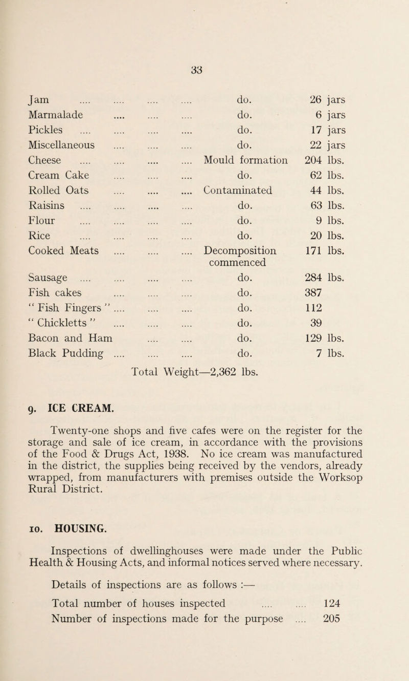 Jam . .... do. 26 jars Marmalade .... do. 6 jars Pickles . do. 17 jars Miscellaneous do. 22 jars Cheese . .... Mould formation 204 lbs. Cream Cake do. 62 lbs. Rolled Oats .... Contaminated 44 lbs. Raisins . do. 63 lbs. Flour do. 9 lbs. Rice . do. 20 lbs. Cooked Meats .... Decomposition 171 lbs. commenced Sausage . .... do. 284 lbs. Fish cakes do. 387 “ Fish Fingers ” .... .... do. 112 “ Chickletts ” .... do. 39 Bacon and Ham .... do. 129 lbs. Black Pudding .... do. 7 lbs. Total Weight—2,362 lbs. 9. ICE CREAM. Twenty-one shops and five cafes were on the register for the storage and sale of ice cream, in accordance with the provisions of the Food & Drugs Act, 1938. No ice cream was manufactured in the district, the supplies being received by the vendors, already wrapped, from manufacturers with premises outside the Worksop Rural District. io. HOUSING. Inspections of dwellinghouses were made under the Public Health & Housing Acts, and informal notices served where necessary. Details of inspections are as follows :— Total number of houses inspected .... .... 124 Number of inspections made for the purpose .... 205