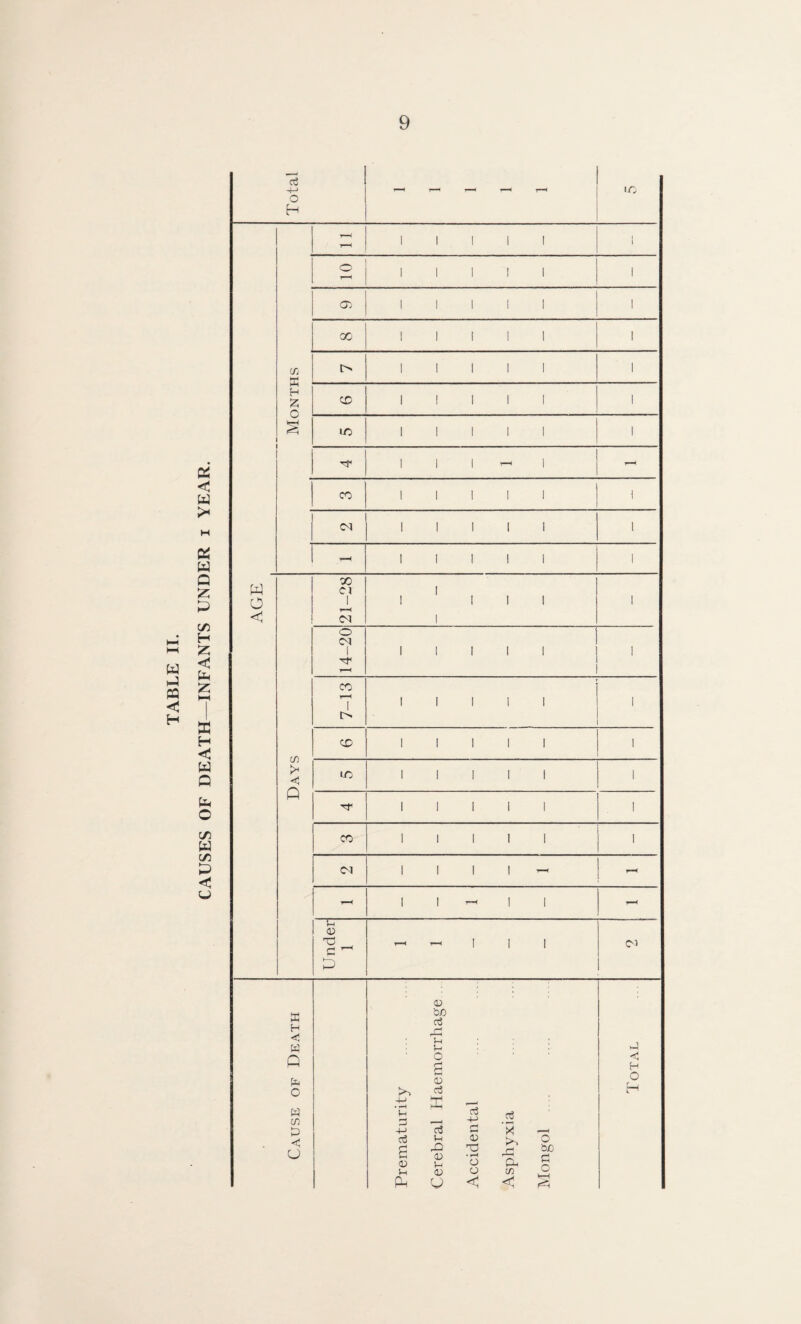 TABLE II.