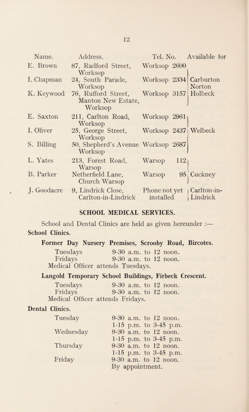 Name. Address. Tel. No. Available for E. Brown 87, Radford Street, Worksop Worksop 2600 I. Chapman 24, South Parade, Worksop Worksop 2334 Carburton Norton K. Keywood 76, Rufford Street, Manton New Estate, Worksop Worksop 3157 Holbeck E. Saxton 211, Carlton Road, Worksop Worksop 2961| I. Oliver 25, George Street, Worksop Worksop 2437 Welbeck \ S. Billing 50, Shepherd’s Avenue Worksop Worksop 2687 - L. Yates 213, Forest Road, Warsop Warsop 112 B. Parker Netherfield Lane, Church Warsop Warsop 95 j Cuckney J. Goodacre 9, Lindrick Close, Phone not yet Carlton-in Carlton-in-Lindrick installed Lindrick SCHOOL MEDICAL SERVICES. School and Dental Clinics are held as given hereunder :— School Clinics. Former Day Nursery Premises, Scrooby Road, Bircotes. Tuesdays 9-30 a.m. to 12 noon. Fridays 9-30 a.m. to 12 noon. Medical Officer attends Tuesdays. Languid Temporary School Buildings, Firbeck Crescent. Tuesdays 9-30 a.m. to 12 noon. Fridays 9-30 a.m. to 12 noon. Medical Officer attends Fridays. Dental Clinics. Tuesday Wednesday Thursday Friday 9-30 a.m. to 12 noon. 1-15 p.m. to 3-45 p.m. 9-30 a.m. to 12 noon. 1-15 p.m. to 3-45 p.m. 9-30 a.m. to 12 noon. 1-15 p.m. to 3-45 p.m. 9-30 a.m. to 12 noon. By appointment.