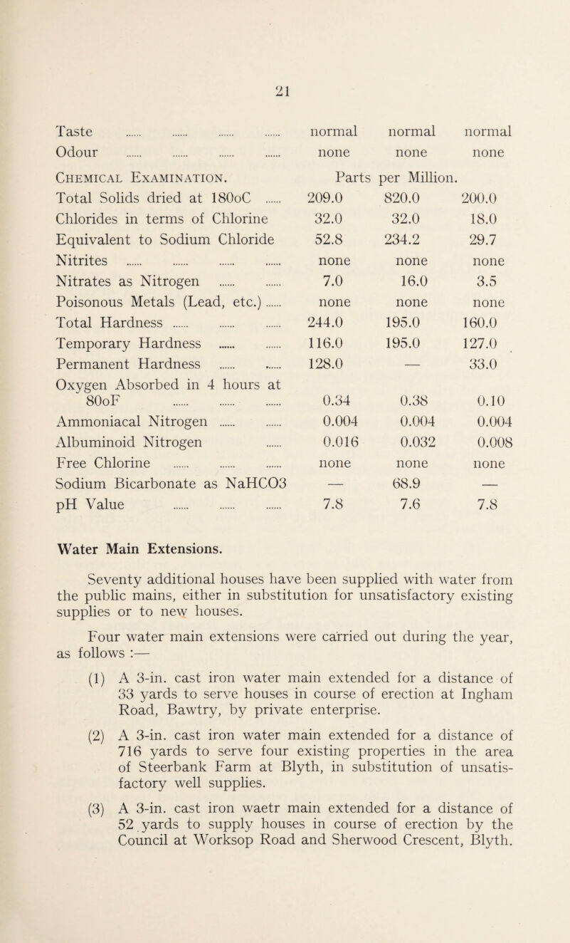 Taste . Odour . . Chemical ExamiNx\tion. Total Solids dried at I8O0C . Chlorides in terms of Chlorine Equivalent to Sodium Chloride Nitrites . Nitrates as Nitrogen . Poisonous Metals (Lead, etc.). Total Hardness . Temporary Hardness . Permanent Hardness . Oxygen Absorbed in 4 hours at 8O0F . Ammoniacal Nitrogen . Albuminoid Nitrogen Eree Chlorine . Sodium Bicarbonate as NaHC03 pH Value . normal normal normal none none none Parts per Million. 209.0 820.0 200.0 32.0 32.0 18.0 52.8 234.2 29.7 none none none 7.0 16.0 3.5 none none none 244.0 195.0 160.0 116.0 195.0 127.0 128.0 — 33.0 0.34 0.38 0.10 0.004 0.004 0.004 0.016 0.032 0.008 none none none — 68.9 — 7.8 7.6 7.8 Water Main Extensions. Seventy additional houses have been supplied with water from the public mains, either in substitution for unsatisfactory existing supplies or to new houses. Eour water main extensions were carried out during the year, as follows :— (1) A 3-in. cast iron water main extended for a distance of 33 yards to serve houses in course of erection at Ingham Road, Bawtry, by private enterprise. (2) A 3-in. cast iron water main extended for a distance of 716 yards to serve four existing properties in the area of Steerbank Farm at Blyth, in substitution of unsatis¬ factory well supplies. (3) A 3-in. cast iron waetr main extended for a distance of 52 yards to supply houses in course of erection by the Council at Worksop Road and Sherwood Crescent, Blyth.