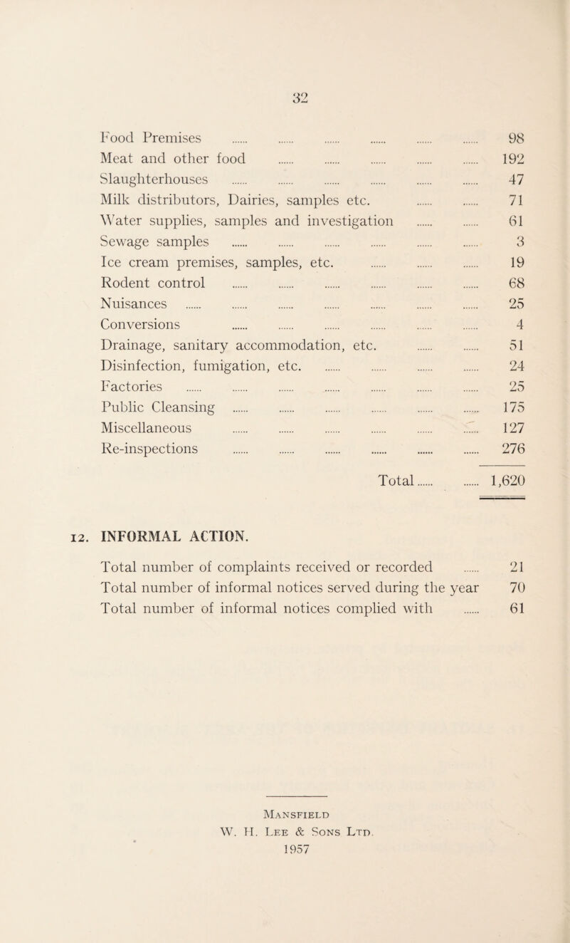 Food Premises . 98 Meat and other food . 192 Slaughterhouses . 47 Milk distributors, Dairies, samples etc. 71 Water supplies, samples and investigation . 61 Sewage samples . 3 Ice cream premises, samples, etc. . 19 Rodent control . 68 Nuisances . 25 Conversions 4 Drainage, sanitary accommodation, etc. . 51 Disinfection, fumigation, etc. 24 Factories . 25 Public Cleansing . 175 Miscellaneous . 127 Re-inspections . 276 Total. 1,620 12. INFORMAL ACTION. Total number of complaints received or recorded . 21 Total number of informal notices served during the year 70 Total number of informal notices complied with . 61 Mansfield W. H. Lee & Sons Ltd. 1957