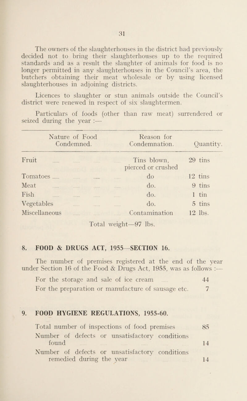 The owners of the slaughterhouses in the district had previously decided not to bring their slaughterhouses up to the required standards and as a result the slaughter of animals for food is no longer permitted in any slaughterhouses in the Council’s area, the butchers obtaining their meat wholesale or by using licensed slaughterhouses in adjoining districts. Licences to slaughter or stun animals outside the Council’s district were renewed in respect of six slaughtermen. Particulars of foods (other than raw meat) surrendered or seized during the year :— Nature of Food Reason for Condemned. Condemnation. Quantity. Fruit Tins blown, 29 tins pierced or crushed Tomatoes. do 12 tins Meat do. 9 tins Fish do. 1 tin Vegetables do. 5 tins Miscellaneous Contamination 12 lbs. Total weight—97 lbs. 8. FOOD & DRUGS ACT, 1955—SECTION 16. The number of premises registered at the end of the year under Section 16 of the Food & Drugs Act, 1955, was as follows For the storage and sale of ice cream ... 44 For the preparation or manufacture of sausage etc. 7 9. FOOD HYGIENE REGULATIONS, 1955-60. Total number of inspections of food premises 85 Number of defects or unsatisfactory conditions found 14 Number of defects or unsatisfactory conditions remedied during the year 14