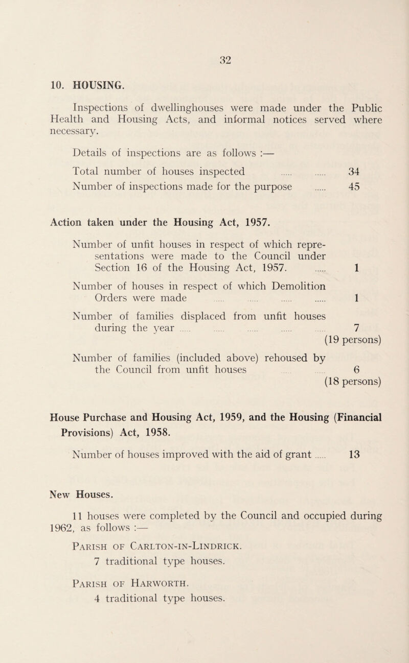 10. HOUSING. Inspections of dwellinghouses were made under the Public Health and Housing Acts, and informal notices served where necessary. Details of inspections are as follows :— Total number of houses inspected . . 34 Number of inspections made for the purpose . 45 Action taken under the Housing Act, 1957. Number of unfit houses in respect of which repre¬ sentations were made to the Council under Section 16 of the Housing Act, 1957. . 1 Number of houses in respect of which Demolition Orders were made . . . . 1 Number of families displaced from unfit houses during the year ..... . . 7 (19 persons) Number of families (included above) rehoused by the Council from unfit houses 6 (18 persons) House Purchase and Housing Act, 1959, and the Housing (Financial Provisions) Act, 1958. Number of houses improved with the aid of grant. 13 New Houses. 11 houses were completed by the Council and occupied during 1962, as follows :— Parish of Carlton-in-Lindrick. 7 traditional type houses. Parish of Harworth. 4 traditional type houses.