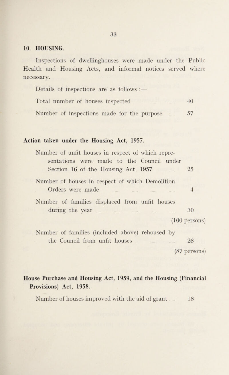 Inspections of dwellinghouses were made under the Public Health and Housing Acts, and informal notices served where necessary. Details of inspections are as follows :— Total number of houses inspected 40 Number of inspections made for the purpose 57 Action taken under the Housing Act, 1957. Number of unfit houses in respect of which repre¬ sentations were made to the Council under Section 16 of the Housing Act, 1957 25 Number of houses in respect of which Demolition Orders were made 4 Number of families displaced from unfit houses during the year . . 30 (100 persons) Number of families (included above) rehoused by the Council from unfit houses 26 (87 persons) House Purchase and Housing Act, 1959, and the Housing (Financial Provisions) Act, 1958. Number of houses improved with the aid of grant 16