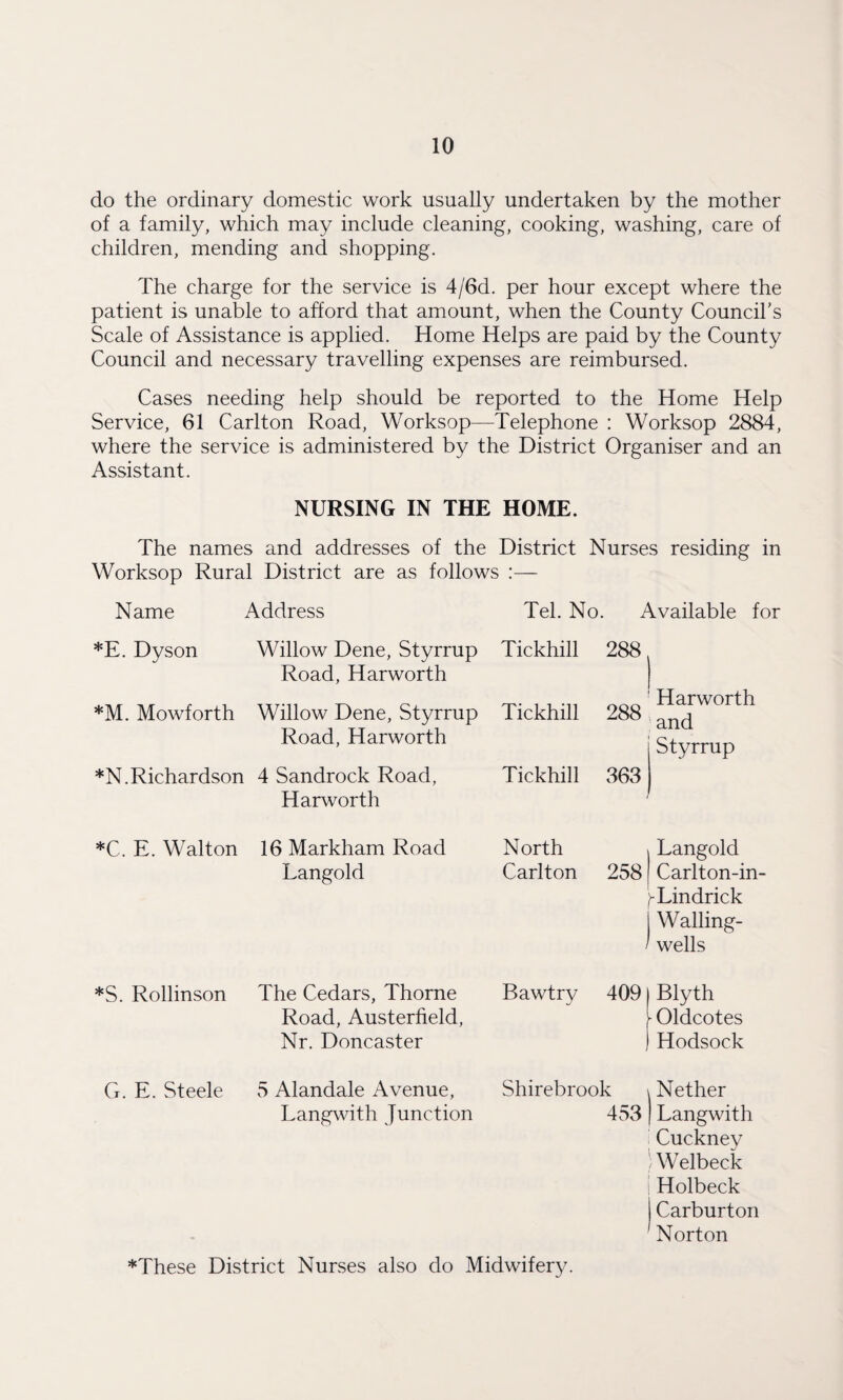 do the ordinary domestic work usually undertaken by the mother of a family, which may include cleaning, cooking, washing, care of children, mending and shopping. The charge for the service is 4/6d. per hour except where the patient is unable to afford that amount, when the County Council's Scale of Assistance is applied. Home Helps are paid by the County Council and necessary travelling expenses are reimbursed. Cases needing help should be reported to the Home Help Service, 61 Carlton Road, Worksop—Telephone : Worksop 2884, where the service is administered by the District Organiser and an Assistant. NURSING IN THE HOME. The names and addresses of the District Nurses residing in Worksop Rural District are as follows :— Name Address Tel. No Available for *E. Dyson Willow Dene, Styrrup Road, Harworth Tickhill 288 Harworth and Styrrup *M. Mowforth Willow Dene, Styrrup Road, Harworth Tickhill 288 *N. Richardson 4 Sandrock Road, Harworth Tickhill 363 *C. E. Walton 16 Markham Road North Langold Langold Carlton 258 j Carlton-in- ^Lindrick Walling- wells *S. Rollinson The Cedars, Thorne Road, Austerfield, Nr. Doncaster Bawtry 409 Blyth Oldcotes Hodsock G. E. Steele 5 Alandale Avenue, Langwith Junction Shirebrook 453 Nether 1 Langwith Cuckney Welbeck Holbeck Carburton Norton ♦These District Nurses also do Midwifery.