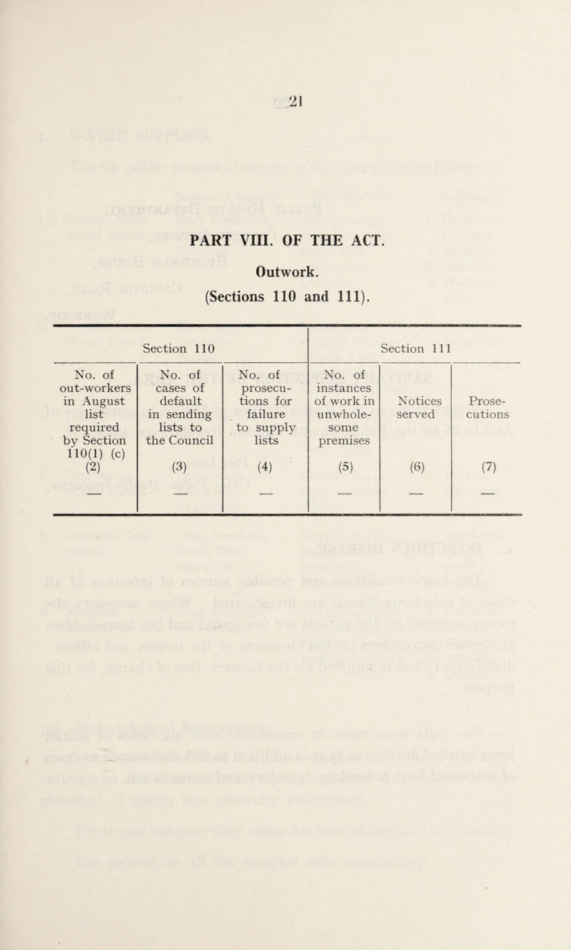 PART VIII. OF THE ACT. Outwork. (Sections 110 and 111). Section 110 Section 111 No. of No. of No. of No. of out-workers cases of prosecu- instances in August default tions for of work in Notices Prose- list in sending failure unwhole- served cutions required lists to to supply some by Section the Council lists premises 110(1) (c) (2) (3) (4) (5) (6) (7) — — — — — —