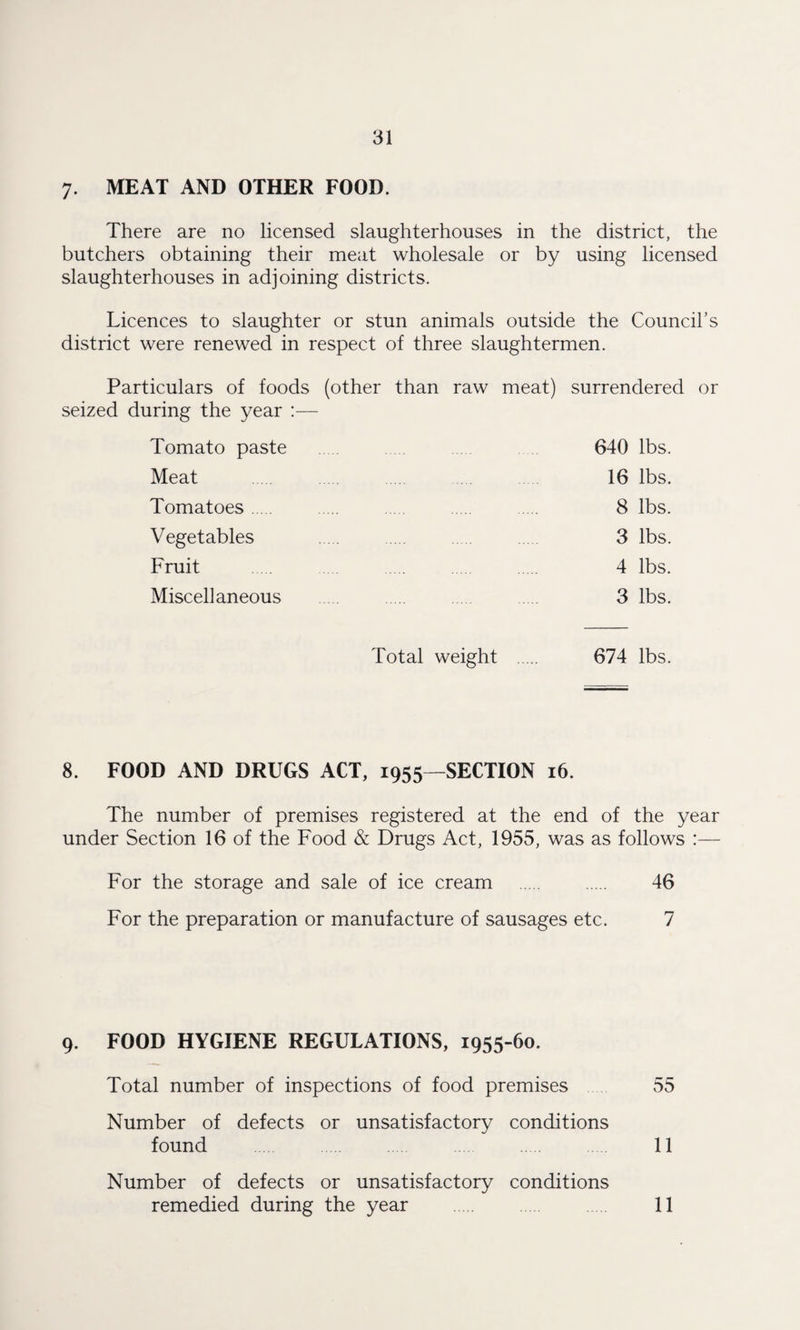 7. MEAT AND OTHER FOOD. There are no licensed slaughterhouses in the district, the butchers obtaining their meat wholesale or by using licensed slaughterhouses in adjoining districts. Licences to slaughter or stun animals outside the Council’s district were renewed in respect of three slaughtermen. Particulars of foods (other than raw meat) surrendered or seized during the year :— Tomato paste 640 lbs. Meat 16 lbs. Tomatoes 8 lbs. Vegetables 3 lbs. Fruit 4 lbs. Miscellaneous 3 lbs. Total weight 674 lbs. 8. FOOD AND DRUGS ACT, 1955—SECTION 16. The number of premises registered at the end of the year under Section 16 of the Food & Drugs Act, 1955, was as follows :— For the storage and sale of ice cream . . 46 For the preparation or manufacture of sausages etc. 7 9. FOOD HYGIENE REGULATIONS, 1955-60. Total number of inspections of food premises 55 Number of defects or unsatisfactory conditions found 11 Number of defects or unsatisfactory conditions remedied during the year 11