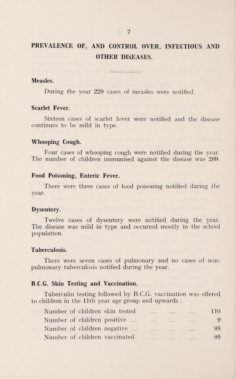 PREVALENCE OF, AND CONTROL OVER, INFECTIOUS AND OTHER DISEASES. Measles. During the year 229 cases of measles were notified. Scarlet Fever. Sixteen cases of scarlet fever were notified and the disease continues to be mild in type. Whooping Cough. Four cases of whooping cough were notified during the year. The number of children immunised against the disease was 269. Food Poisoning, Enteric Fever. There were three cases of food poisoning notified during the year. Dysentery. Twelve cases of dysentery were notified during the year. The disease was mild in type and occurred mostly in the school population. Tuberculosis. There were seven cases of pulmonary and no cases of non- pulmonary tuberculosis notified during the year. B.C.G. Skin Testing and Vaccination. Tuberculin testing followed by B.C.G. vaccination was offered to children in the 11th year age group and upwards : Number of children skin tested . 110 Number of children positive . 9 Number of children negative . 95 Number of children vaccinated . 95