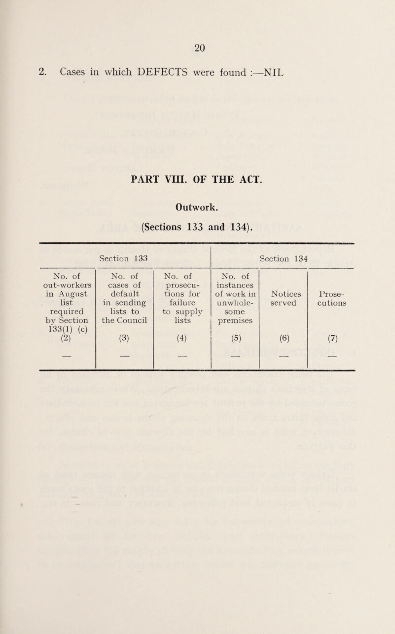 2. Cases in which DEFECTS were found :—NIL PART VIII. OF THE ACT. Outwork. (Sections 133 and 134). Section 133 Section 134 No. of No. of No. of No. of out-workers cases of prosecu- instances in August default tions for of work in Notices Prose- list in sending failure unwhole- served cutions required lists to to supply some bv Section the Council lists premises 133(1) (c) (2) (3) (4) (5) (3) (7) — — — — — —