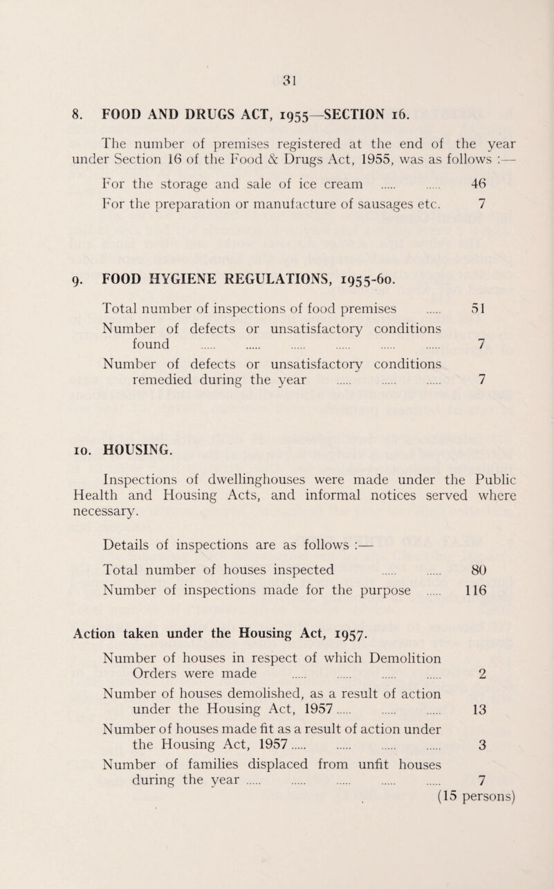 8. FOOD AND DRUGS ACT, 1955—SECTION 16. The number of premises registered at the end of the year under Section 16 of the Food & Drugs Act, 1955, was as follows :— For the storage and sale of ice cream . . 46 For the preparation or manufacture of sausages etc. 7 9. FOOD HYGIENE REGULATIONS, 1955-60. Total number of inspections of food premises . 51 Number of defects or unsatisfactory conditions found . . . . . . 7 Number of defects or unsatisfactory conditions remedied during the year . . . 7 10. HOUSING. Inspections of dwellinghouses were made under the Public Health and Housing Acts, and informal notices served where necessary. Details of inspections are as follows :— Total number of houses inspected . . 80 Number of inspections made for the purpose . 116 Action taken under the Housing Act, 1957. Number of houses in respect of which Demolition Orders were made . . . . 2 Number of houses demolished, as a result of action under the Housing Act, 1957. . . 13 Number of houses made fit as a result of action under the Housing Act, 1957. . . . 3 Number of families displaced from unfit houses during the year . . . . . 7 (15 persons)