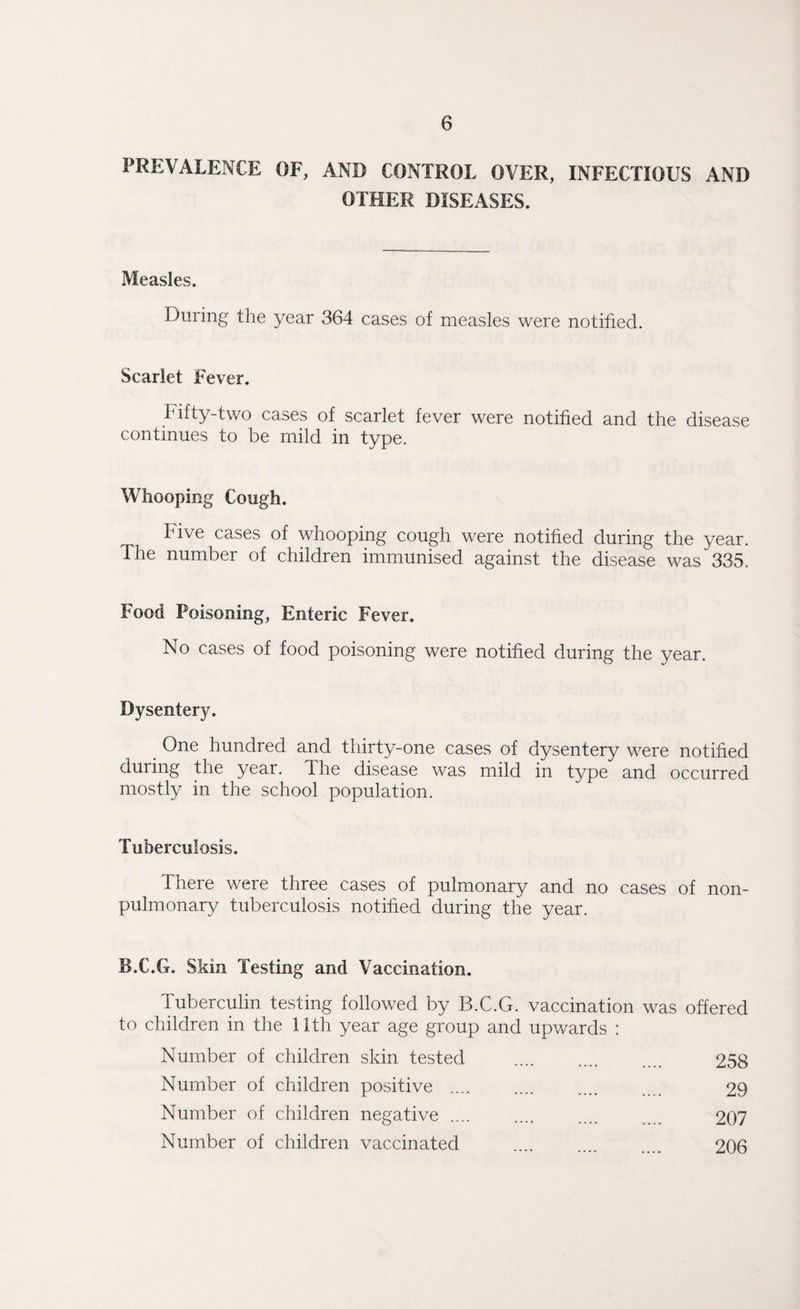 PREVALENCE OF, AND CONTROL OVER, INFECTIOUS AND OTHER DISEASES. Measles. During the year 364 cases of measles were notified. Scarlet Fever. Fifty-two cases of scarlet fever were notified and the disease continues to be mild in type. Whooping Cough. Five cases of whooping cough were notified during the year. The number of children immunised against the disease was 335. Food Poisoning, Enteric Fever. No cases of food poisoning were notified during the year. Dysentery. One hundred and thirty-one cases of dysentery were notified during the year. The disease was mild in type and occurred mostly in the school population. Tuberculosis. There were three cases of pulmonary and no cases of non- pulmonary tuberculosis notified during the year. B.C.G. Skin Testing and Vaccination. Tuberculin testing followed by B.C.G. vaccination was offered to children in the 11th year age group and upwards : Number of children skin tested . 258 Number of children positive . .... 29 Number of children negative .... .... .... 207 Number of children vaccinated .... .... 206