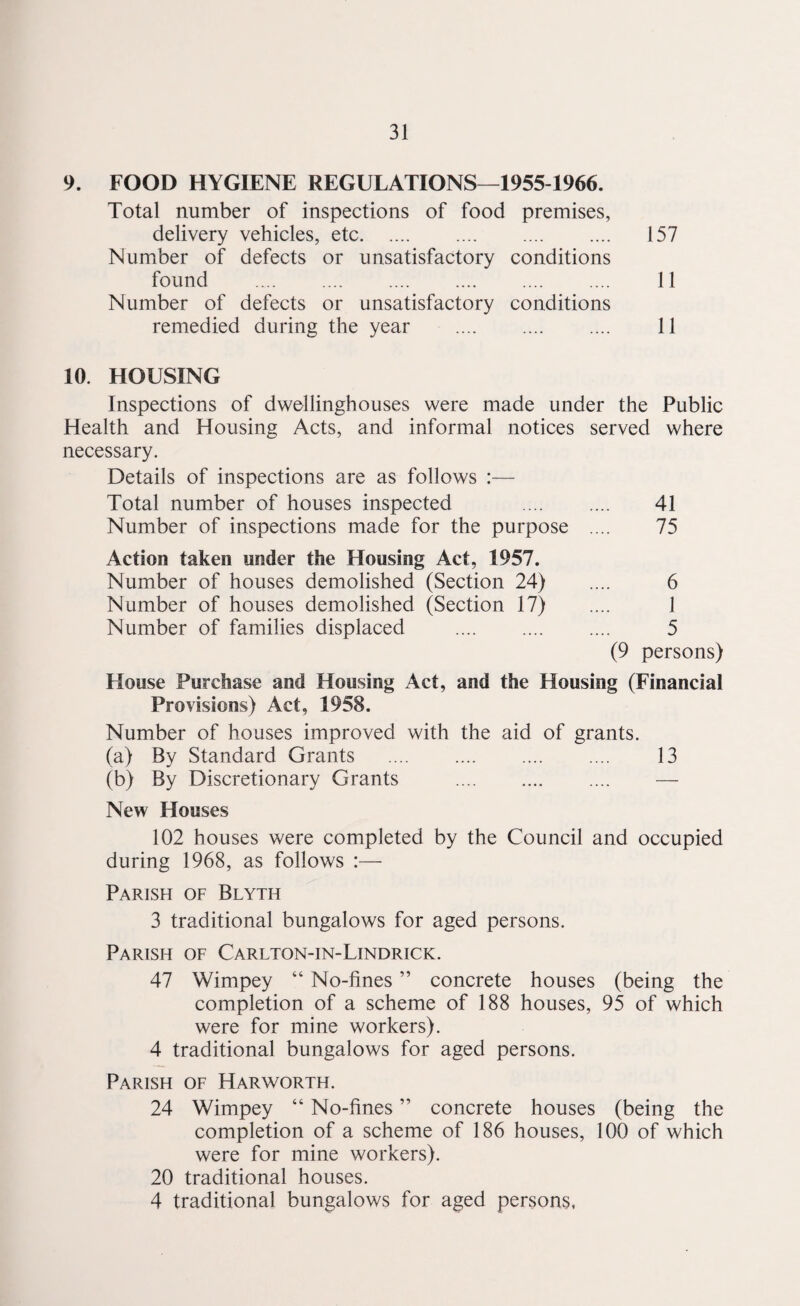 9. FOOD HYGIENE REGULATIONS—1955-1966. Total number of inspections of food premises, delivery vehicles, etc. 157 Number of defects or unsatisfactory conditions found . 11 Number of defects or unsatisfactory conditions remedied during the year . 11 10. HOUSING Inspections of dweflinghouses were made under the Public Health and Housing Acts, and informal notices served where necessary. Details of inspections are as follows :— Total number of houses inspected . 41 Number of inspections made for the purpose .... 75 Action taken under the Housing Act, 1957. Number of houses demolished (Section 24) .... 6 Number of houses demolished (Section 17) .... 1 Number of families displaced . 5 (9 persons) House Purchase and Housing Act, and the Housing (Financial Provisions) Act, 1958. Number of houses improved with the aid of grants. (a) By Standard Grants . 13 (b) By Discretionary Grants . — New Houses 102 houses were completed by the Council and occupied during 1968, as follows :— Parish of Blyth 3 traditional bungalows for aged persons. Parish of Carlton-in-Lindrick. 47 Wimpey “ No-fines ” concrete houses (being the completion of a scheme of 188 houses, 95 of which were for mine workers). 4 traditional bungalows for aged persons. Parish of Harworth. 24 Wimpey 44 No-fines ” concrete houses (being the completion of a scheme of 186 houses, 100 of which were for mine workers). 20 traditional houses. 4 traditional bungalows for aged persons,