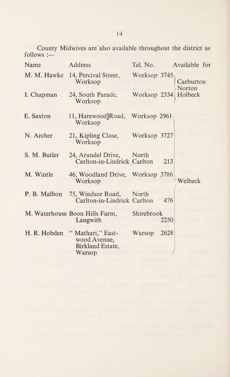 County Midwives are also available throughout the district as follows :— Name Address Tel. No. Available for M. M. Hawke 14, Percival Street, Worksop Worksop 3745 Carburton -Norton I. Chapman 24, South Parade, Worksop Worksop 2334 y ( Holbeck E. Saxton 11, HarewoodjRoad, Worksop Worksop 2961 N. Archer 21, Kipling Close, Worksop Worksop 3727 S. M. Butler 24, Arundel Drive, North Carlton-in-Lindrick Carlton 213 M. Wintle 46, Woodland Drive, Worksop Worksop 3786 Welbeck P. B. Malbon 75, Windsor Road, North Carlton-in-Lindrick Carlton 476 M. Waterhouse Boon Hills Farm, Langwith Shirebrook 2250 H. R. Hobden “ Mathari,” East- wood Avenue, Birkland Estate, Warsop Warsop 2628 /