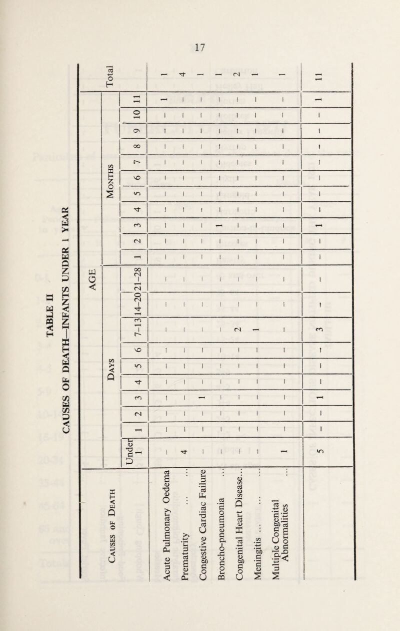 CAUSES OF DEATH—INFANTS UNDER 1 YEAR