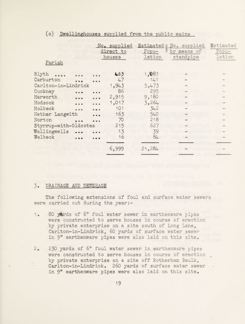 (c) Dwellinghouses supplied from the pulplic mains No* suTDolied .Estimated | NOo supplied Estimated direct to Popu- ? by means of Popu- houses lation standpipe lation Parish Blyth . • • • 1 ,©97 — Carburton 47 141 — — Carlt on-in-Lindrick 1,943 5,473 — Cuckney • •>* • • • 86 295 — Harworth . • • • 2,915 9,180 — Hodsock « • • 1,017 3,264 — csa» Holbeck ... 101 342 Nether Langwith • • * 163 540 — Norton ... « • • 70 ■ 218 — Styrrup-with-Oldcotes 215 627 — Wallingwells ••• 13 39 - — Welbeck ••• • • # 16 84 — 6,999 21,284 <— 3. DRAINAGE AND SEWERA&E The following extensions of foul and surface water sewers were carried out during the year:- 1• 80 y^rds of 6 foul water sewer in earthenware pipes were constructed to serve houses in course of erection by private enterprise on a site south of Long Lane, Carlton-in-Lindrick, 60 yards of surface water sewer in 9” earthenware pipes were also laid on this site, 2. 230 yards of 6” foul water sewer in earthenware pipes were constructed to serve houses in course of erection ^ by private enterprise on a site off Rotherham Baulk, Carlton-in-Lindrick. 260 yards of surface water sewer in 9” earthenware pipes were also laid on this site*