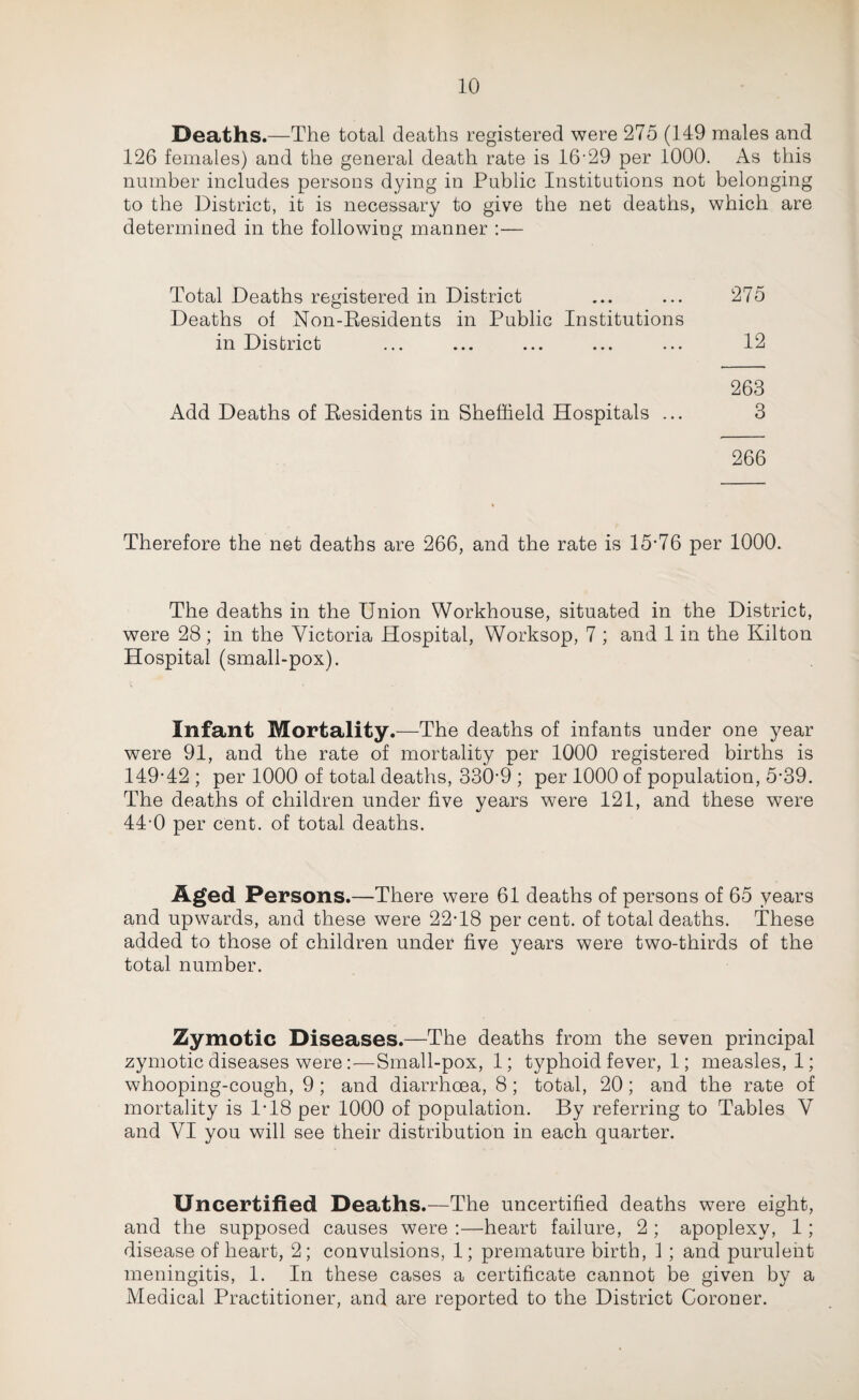 Deaths.—The total deaths registered were 275 (149 males and 126 females) and the general death rate is 16*29 per 1000. As this number includes persons dying in Public Institutions not belonging to the District, it is necessary to give the net deaths, which are determined in the following manner :— Total Deaths registered in District ... ... 275 Deaths of Non-Residents in Public Institutions in District ... ... ... ... ... 12 263 Add Deaths of Residents in Sheffield Hospitals ... 3 266 Therefore the net deaths are 266, and the rate is 15*76 per 1000. The deaths in the Union Workhouse, situated in the District, were 28; in the Victoria Hospital, Worksop, 7 ; and 1 in the Kilton Hospital (small-pox). Infant Mortality.—The deaths of infants under one year were 91, and the rate of mortality per 1000 registered births is 149*42; per 1000 of total deaths, 330*9 ; per 1000 of population, 5*39. The deaths of children under five years were 121, and these were 44*0 per cent, of total deaths. Aged Persons.—There were 61 deaths of persons of 65 years and upwards, and these were 22*18 per cent, of total deaths. These added to those of children under five years were two-thirds of the total number. Zymotic Diseases.—The deaths from the seven principal zymotic diseases were:—Small-pox, 1; typhoid fever, 1; measles, 1; whooping-cough, 9; and diarrhoea, 8; total, 20; and the rate of mortality is 1*18 per 1000 of population. By referring to Tables V and VI you will see their distribution in each quarter. Uncertified Deaths.—The uncertified deaths were eight, and the supposed causes were :—heart failure, 2 ; apoplexy, 1; disease of heart, 2; convulsions, 1; premature birth, 1 ; and purulent meningitis, 1. In these cases a certificate cannot be given by a Medical Practitioner, and are reported to the District Coroner.