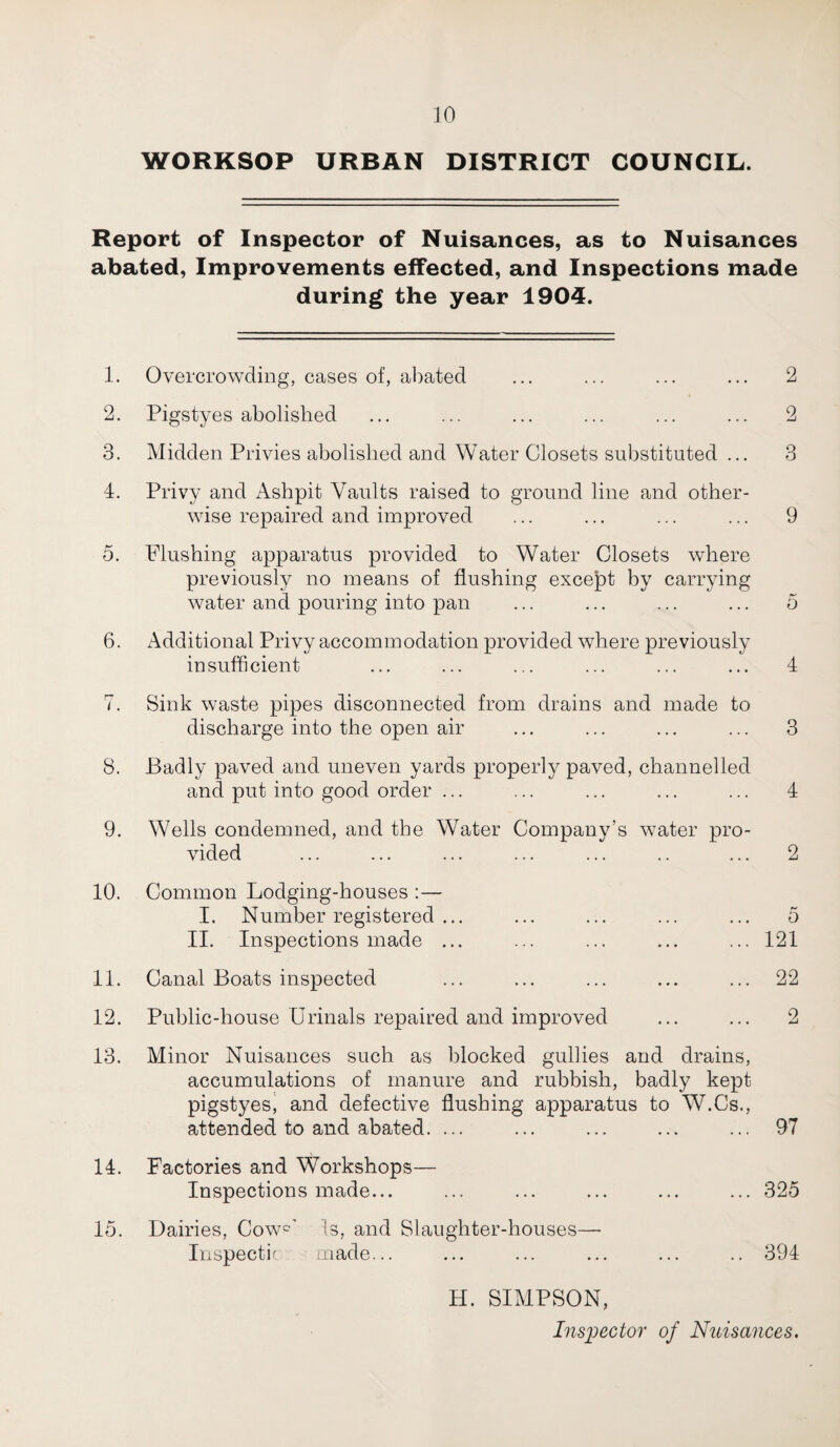 WORKSOP URBAN DISTRICT COUNCIL. Report of Inspector of Nuisances, as to Nuisances abated, Improvements effected, and Inspections made during the year 1904. 1. Overcrowding, cases of, abated ... ... ... ... 2 2. Pigstyes abolished ... ... ... ... ... ... 2 3. Midden Privies abolished and Water Closets substituted ... 3 4. Privy and Ashpit Vaults raised to ground line and other¬ wise repaired and improved ... ... ... ... 9 5. Flushing apparatus provided to Water Closets where previously no means of flushing except by carrying water and pouring into pan ... ... ... ... 5 6. Additional Privy accommodation provided where previously insufficient ... ... ... ... ... ... 4 7. Sink waste pipes disconnected from drains and made to discharge into the open air ... ... ... ... 3 8. Badly paved and uneven yards properly paved, channelled and put into good order ... ... ... ... ... 4 9. Wells condemned, and the Water Company’s water pro¬ vided ... ... ... ... ... .. ... 2 10. Common Lodging-houses :— I. Number registered ... ... ... ... ... 5 II. Inspections made ... ... ... ... ... 121 11. Canal Boats inspected ... ... ... ... ... 22 12. Public-house Urinals repaired and improved ... ... 2 13. Minor Nuisances such as blocked gullies and drains, accumulations of manure and rubbish, badly kept pigstyes, and defective flushing apparatus to W.Cs., attended to and abated. ... ... ... ... ... 97 14. Factories and Workshops— Inspections made... ... ... ... ... ... 325 15. Dairies, Cowc’ Is, and Slaughter-houses— Inspectic made... ... ... ... ... .. 394 H. SIMPSON, Inspector of Nuisances.