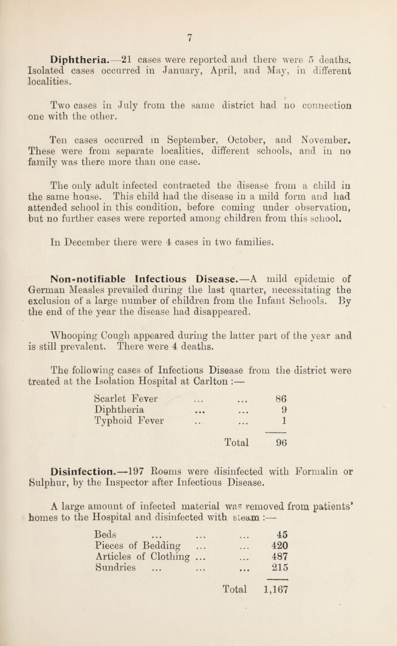 Diphtheria.—21 cases were reported and there were 5 deaths. Isolated cases occurred in January, April, and May, in different localities. Two cases in July from the same district had no connection one with the other. Ten cases occurred in September, October, and November. These were from separate localities, different schools, and in no family was there more than one case. The only adult infected contracted the disease from a child in the same house. This child had the disease in a mild form and had attended school in this condition, before coming under observation, but no further cases were reported among children from this school. In December there were 4 cases in two families. Non=notifiable Infectious Disease.—A mild epidemic of German Measles prevailed during the last quarter, necessitating the exclusion of a large number of children from the Infant Schools. By the end of the year the disease had disappeared. Whooping Cough appeared during the latter part of the year and is still prevalent. There were 4 deaths. The following cases of Infectious Disease from the district were treated at the Isolation Hospital at Carlton :— Scarlet Fever ... ... 86 Diphtheria ... ... 9 Typhoid Fever ... ... 1 Total 96 Disinfection.—197 Rooms were disinfected with Formalin or Sulphur, by the Inspector after Infectious Disease. A large amount of infected material was removed from patients* homes to the Hospital and disinfected with steam :— Beds 45 Pieces of Bedding 420 Articles of Clothing ... 487 Sundries 215 Total 1,167