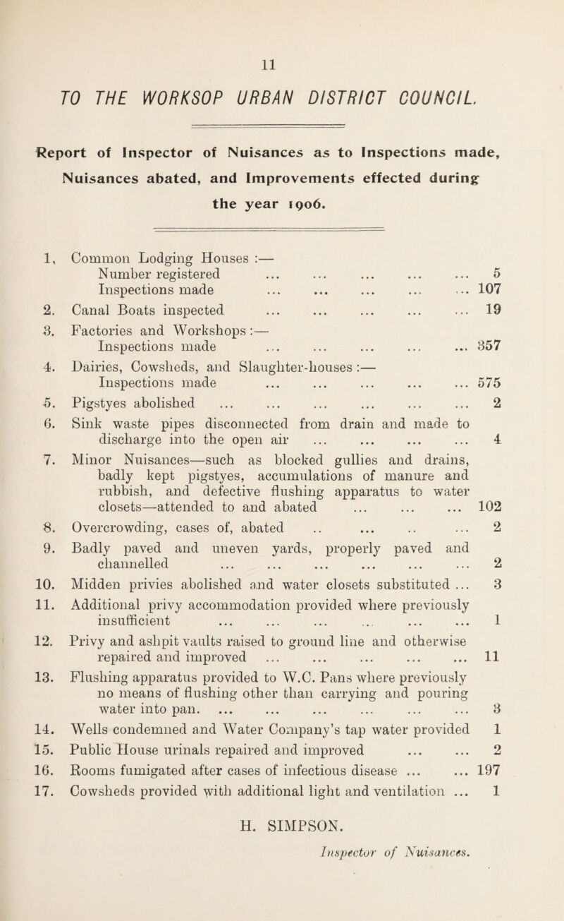 TO THE WORKSOP URBAN DISTRICT COUNCIL Report of Inspector of Nuisances as to Inspections made. Nuisances abated, and Improvements effected during the year 1906. 1, Common Lodging Houses :— Number registered ... ... ... ... ... 5 Inspections made ... ... ... ... ... 107 2. Canal Boats inspected ... ... ... ... ... 19 S. Factories and Workshops :— Inspections made ... ... ... ... ... 357 4. Dairies, Cowsheds, and Slaughter-houses :— Inspections made ... ... ... ... ... 575 5. Pigstyes abolished ... ... ... ... ... ... 2 6. Sink waste pipes disconnected from drain and made to discharge into the open air ... ... ... ... 4 7. Minor Nuisances—such as blocked gullies and drains, badly kept pigstyes, accumulations of manure and rubbish, and defective flushing apparatus to water closets—attended to and abated ... ... ... 102 8. Overcrowding, cases of, abated .. ... .. ... 2 9. Badly paved and uneven yards, properly paved and channelled ... ... ... ... ... ... 2 10. Midden privies abolished and water closets substituted ... 3 11. Additional privy accommodation provided where previously insufficient ... ... ... ... ... ... 1 12. Privy and ashpit vaults raised to ground line and otherwise repaired and improved ... ... ... ... ... 11 13. Flushing apparatus provided to W.C. Pans where previously no means of flushing other than carrying and pouring water into pan. ... ... ... ... ... ... 3 14. Wells condemned and Water Company’s tap water provided 1 15. Public House urinals repaired and improved ... ... 2 16. Rooms fumigated after cases of infectious disease ... ... 197 17. Cowsheds provided with additional light and ventilation ... 1 H. SIMPSON. Inspector of Nuisances.