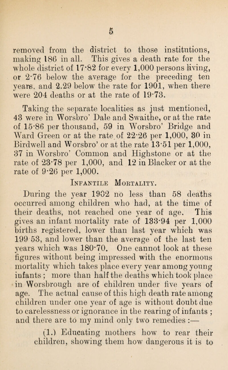 6 removed from the district to those institutions, making 186 in all. This gives a death rate for the whole district of 17*82 for every 1,000 persons living, or 2*76 below the average for the preceding ten years, and 2.29 below the rate for 1901, when there were 204 deaths or at the rate of 19*73. Taking the separate localities as just mentioned, 43 were in Worsbro’ Dale and Swaithe, or at the rate of 15'86 per thousand, 59 in Worsbro’ Bridge and Ward Green or at the rate of 22*26 per 1,000, 30 in Birdwell and Worsbro’ or at the rate 13*51 per 1,000, 37 in Worsbro’ Common and Highstone or at the rate of 23*78 per 1,000, and 12 in Blacker or at the rate of 9*26 per 1,000. Infantile Mortality. During the year 1902 no less than 58 deaths occurred among children who had, at the time of their deaths, not reached one year of age. This gives an infant mortality rate of 133*94 per 1,000 births registered, lower than last year which was 199 53, and lower than the average of the last ten years which was 180*70. One cannot look at these figures without being impressed with the enormous mortality which takes place every year among young infants ; more than half the deaths which took place in Worsbrough are of children under five years of age. The actual cause of this high death rate among children under one year of age is without doubt due to carelessness or ignorance in the rearing of infants ; and there are to my mind only two remedies :— (1.) Educating mothers how to rear their children, showing them how dangerous it is to