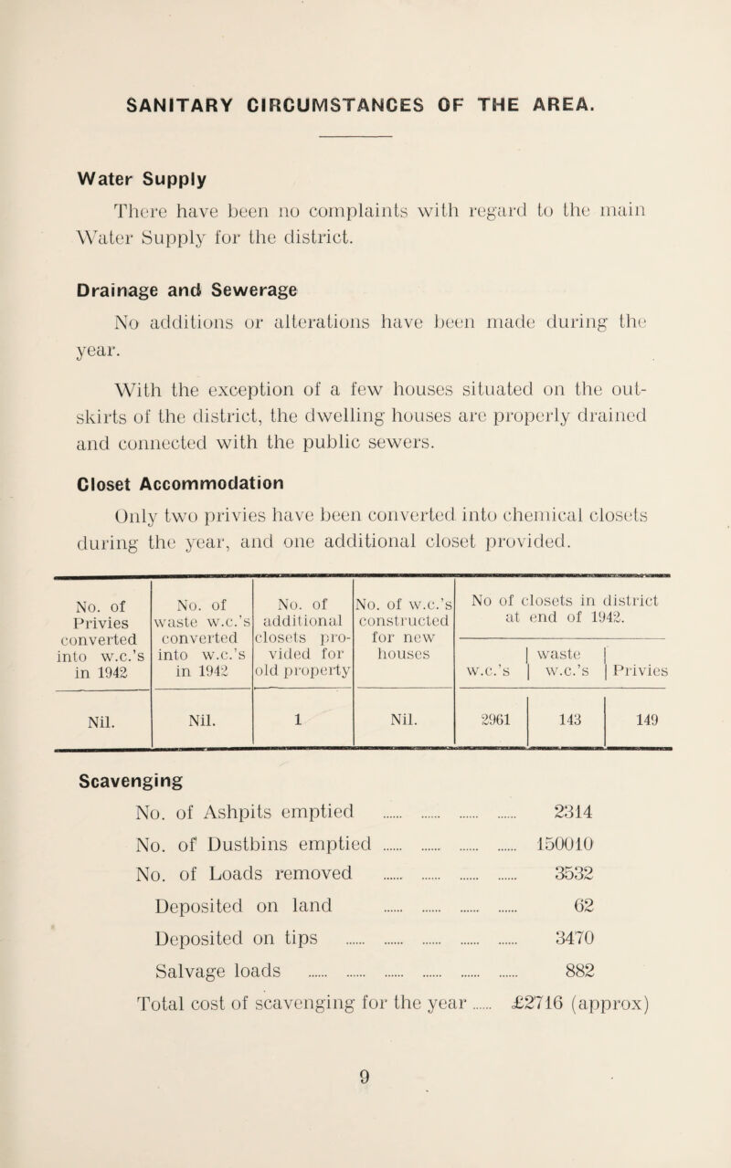 SANITARY CIRCUMSTANCES OF THE AREA. Water Supply There have been no complaints with regard to the main Water Supply for the district. Drainage ami Sewerage No additions or alterations have been made during the year. With the exception of a few houses situated on the out¬ skirts of the district, the dwelling houses are properly drained and connected with the public sewers. Closet Accommodation Only two privies have been converted into chemical closets during the year, and one additional closet provided. No. of Privies converted into w.c.’s in 1942 No. of waste w.c.’s converted into w.c.’s in 1942 No. of additional closets pro¬ vided for old property No. of w.c.’s constructed for new houses No of closets in district at end of 1942. ■ w.c.’s waste w.c.’s Privies Nil. Nil. 1 Nil. 2961 143 149 Scavenging No. of Ashpits emptied . 2314 No. of Dustbins emptied . 150010' No. of Loads removed . 3532 Deposited on land . 62 Deposited on tips . 3470 Salvage loads . 882 Total cost of scavenging for the year. £2716 (approx)