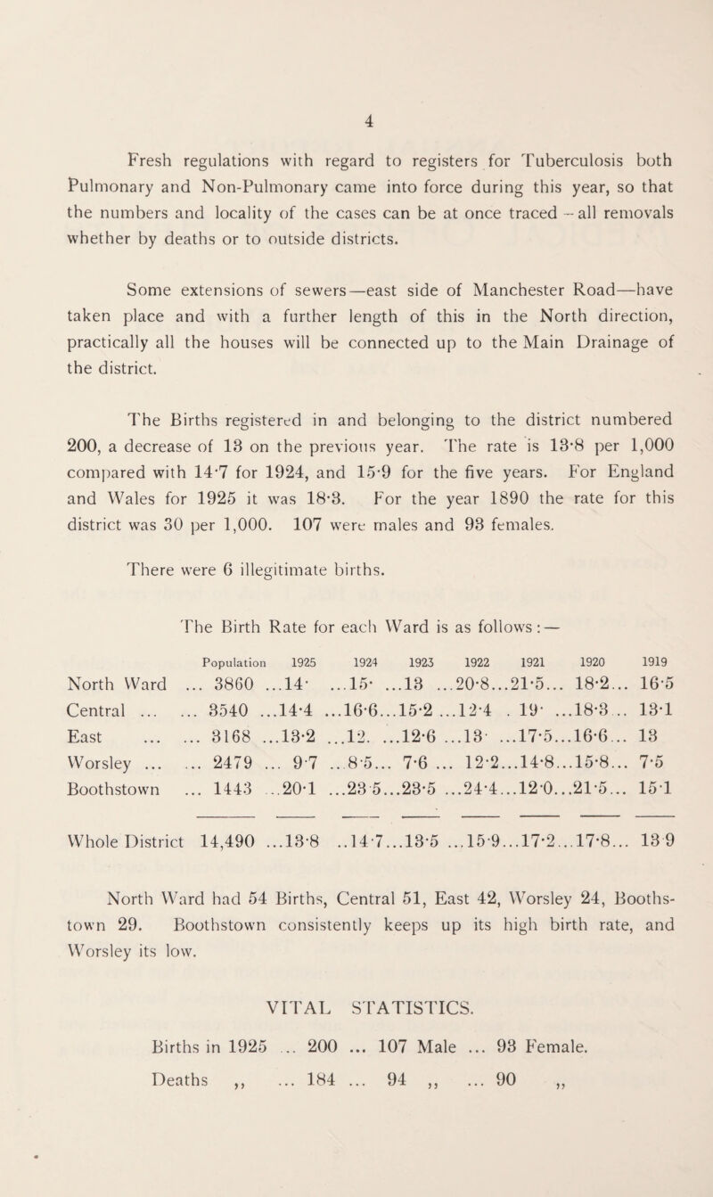 Fresh regulations with regard to registers for Tuberculosis both Pulmonary and Non-Pulmonary came into force during this year, so that the numbers and locality of the cases can be at once traced - all removals whether by deaths or to outside districts. Some extensions of sewers—east side of Manchester Road—have taken place and with a further length of this in the North direction, practically all the houses will be connected up to the Main Drainage of the district. The Births registered in and belonging to the district numbered 200, a decrease of IB on the previous year. The rate is 13*8 per 1,000 compared with 14-7 for 1924, and 15-9 for the five years. For England and Wales for 1925 it was 18’B. For the year 1890 the rate for this district was 30 per 1,000. 107 were males and 93 females. There were 6 illegitimate births. The Birth Rate for each Ward is as follows: — Population 1925 1924 1923 1922 1921 1920 1919 North Ward ... 3860 . .14- ...15- ...13 .. ,20-8.. .21*5.. . 18-2.. . 16-5 Central ... .. 3540 .. .14-4 ...16-6. ..15-2 .. .12-4 . 19- . ..18-3 . . 13*1 East .. 3168 . ..13-2 ...12. . ..12*6 . ..13- . ..17-5. ..16*6.. . 13 Worsley ... .. 2479 . .. 97 ...8-5.. . 7*6 .. . 12-2. ...14-8. ..15-8.. . 7-5 Boothstown ... 1443 ..20-1 ...23 5. ..23-5 . ..24T. ..12-0. ..21-5... . 151 Whole District 14,490 . ..13-8 ..147 ...13-5 . ...159 ...17-2 ...17-8.. . 139 North Ward had 54 Births, Central 51, East 42, YVorsley 24, Booths- town 29. Boothstown consistently keeps up its high birth rate, and Worsley its low. VITAL STATISTICS. Births in 1925 .. 200 ... 107 Male ... 93 Female. Deaths ,, ... 184 ... 94 ,, ... 90 ,,