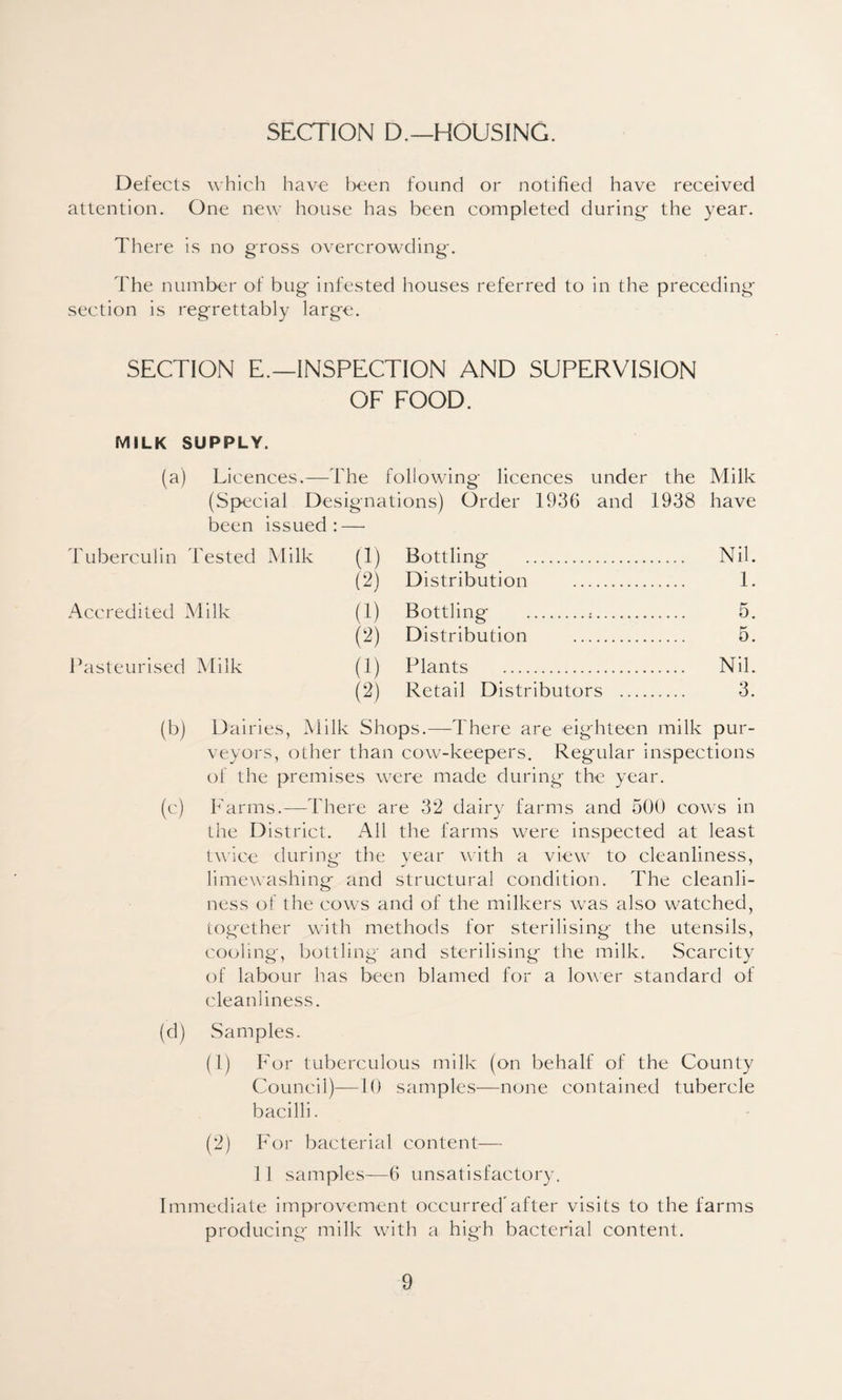 SECTION D.—HOUSING. Defects which have been found or notified have received attention. One new house has been completed during* the year. There is no gross overcrowding*. The number of bug* infested houses referred to in the preceding* section is regrettably large. SECTION E.—INSPECTION AND SUPERVISION OF FOOD. MILK SUPPLY. (a) Licences.—The following licences under the Milk (Special Designations) Order 1936 and 1938 have been issued: — Tuberculin Tested Milk (1) Bottling . Nil. (2) Distribution . 1. Accredited Milk (1) Bottling* .;. 5. (2) Distribution . 5. Pasteurised Milk (1) Plants . Nil. (2) Retail Distributors . 3. (b) Dairies, Milk Shops.—There are eighteen milk pur¬ veyors, other than cow-keepers. Regular inspections of the premises were made during the year. (c) Farms.—There are 32 dairy farms and 500 cows in the District. All the farms were inspected at least twice during the year with a view to cleanliness, limewashing and structural condition. The cleanli¬ ness of the cows and of the milkers was also watched, together with methods for sterilising* the utensils, cooling, bottling and sterilising the milk. Scarcity of labour has been blamed for a lower standard of cleanliness. (d) Samples. (1) For tuberculous milk (on behalf of the County Council)—10 samples—none contained tubercle bacilli. (2) For bacterial content— 11 samples—6 unsatisfactory. Immediate improvement occurred*after visits to the farms producing milk with a high bacterial content.