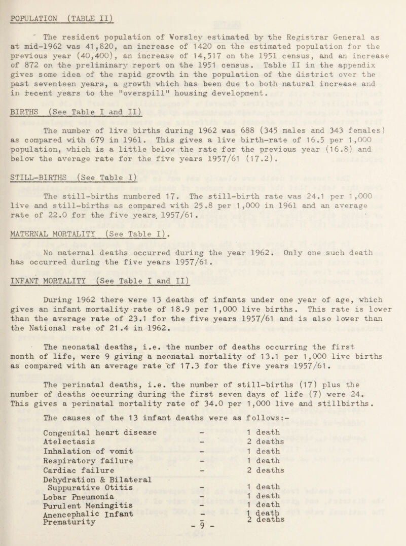 The resident population of Worsley estimated by the Registrar General as at mid-1962 was 41,820, an increase of 1420 on the estimated population for the previous year (40,400), an increase of 14,517 on the 1951 census, and an increase of 872 on the preliminary report on the 1951 census. Table II in the appendix gives some idea of the rapid growth in the population of the district over the past seventeen years, a growth which has been due to both natural increase and in recent years to the ''overspill” housing development. BIRTHS (See Table I and II) The number of live births during 1962 was 688 (345 males and 343 females) as compared with 679 in 1961. This gives a live birth-rate of 16.5 per 1,000 population, which is a little below the rate for the previous year (16 * 8) and below the average rate for the five years 1957/61 (17.2). STILL-BIRTHS (See Table I) The still-births numbered 17. The still-birth rate was 24.1 per 1,000 live and still-births as compared with 25.8 per 1,000 in 1961 and an average rate of 22.0 for the five years 1957/61 . MATERNAL MORTALITY (See Table I). No maternal deaths occurred during the year 1962. Only one such death has occurred during the five years 1957/61. INFANT MORTALITY (See Table I and II) During 1962 there were 13 deaths of infants under one year of age, which gives an infant mortality rate of 18.9 per 1,000 live births. This rate is lower than the average rate of 23.1 for the five years 1957/61 and is also lower than the National rate of 21.4 in 1962. The neonatal deaths, i.e. the number of deaths occurring the first month of life, were 9 giving a neonatal mortality of 13.1 per 1,000 live births as compared with an average rate of 17.3 for the five years 1957/61. The perinatal deaths, i.e. the number of still-births (17) plus the number of deaths occurring during the first seven days of life (7) were 24. This gives a perinatal mortality rate of 34.0 per 1,000 live and stillbirths. The causes of the 13 infant deaths were as follows:- Congenital heart disease — 1 death Atelectasis — 2 deaths Inhalation of vomit — 1 death Respiratory failure — 1 death Cardiac failure — 2 deaths Dehydration & Bilateral Suppurative Otitis _ 1 death Lobar Pneumonia — 1 death Purulent Meningitis — 1 death Anencephalic infant — 1 death Prematurity - 9 - 2 deaths