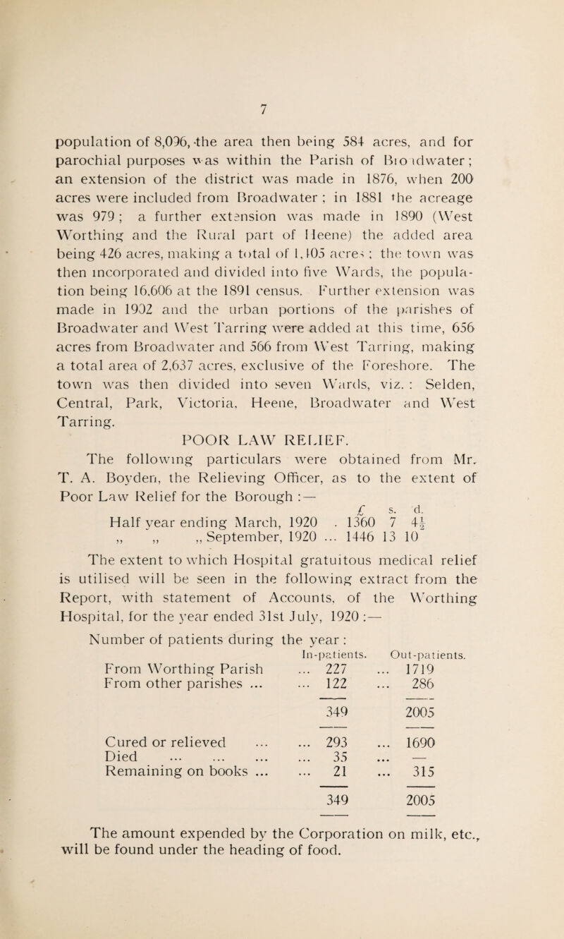 population of 8,096,-the area then being 584 acres, and for parochial purposes v as within the Parish of Bio idwater; an extension of the district was made in 1876, when 200 acres were included from Broadwater ; in 1881 the acreage was 979; a further extension was made in 1890 (West Worthing and the Rural part of Heene) the added area being 426 acres, making a total of 1,105 acres ; the town was then incorporated and divided into five Wards, the popula¬ tion being 16,606 at the 1891 census. Further extension was made in 1902 and the urban portions of the parishes of Broadwater and West Tarring were added at this time, 656 acres from Broadwater and 566 from West Tarring, making a total area of 2,637 acres, exclusive of the Foreshore. The town was then divided into seven Wards, viz. : Selden, Central, Park, Victoria, Heene, Broadwater and West Tarring. POOR LAW RELIEF. The following particulars were obtained from Mr, T. A. Boyden, the Relieving Officer, as to the extent of Poor Law Relief for the Borough : — £ s. d. Half year ending March, 1920 . 1360 7 \\ ,, ,, ,, September, 1920 ... 1446 13 10 The extent to which Hospital gratuitous medical relief is utilised will be seen in the following extract from the Report, with statement of Accounts, of the Worthing Hospital, for the year ended 31st July, 1920 :— Number of patients during the year : In-patients. Out-patients. From Worthing Parish ... 227 ... 1719 From other parishes ... ... 122 ... 286 349 2005 Cured or relieved ... 293 ... 1690 Died 35 • mm Remaining on books ... ... 21 ... 315 349 2005 The amount expended by the Corporation on milk, etc.r will be found under the heading of food.