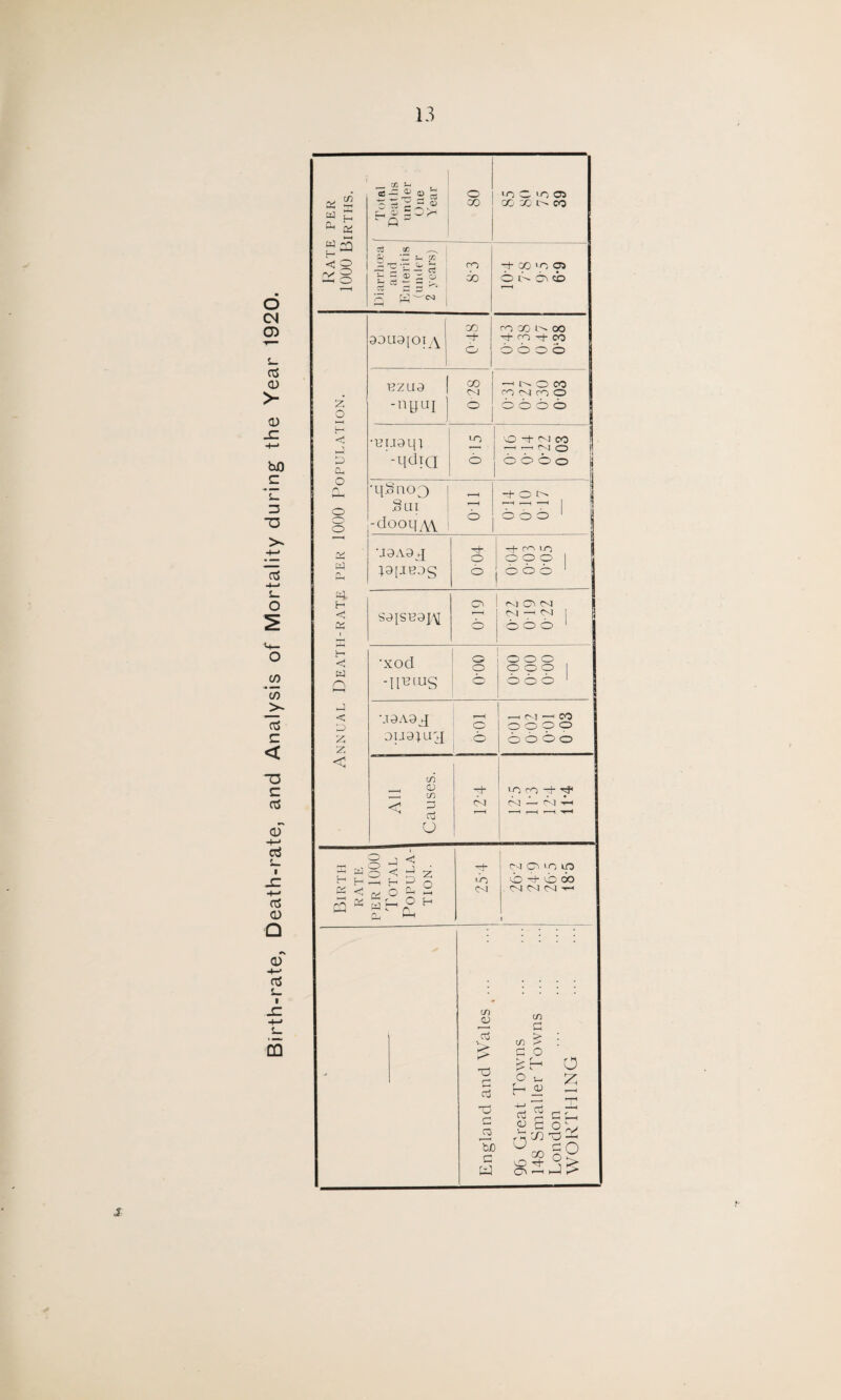 * s H c^8 ^ Jj u 05 — (D — ,<» 3 O1 o CO •o c. in os co co ip co & : p ••: ± a ■ - 0) - CJ CO CO p- CO 'O 05 o t3 o cb z O t-H H <j . i g> CL, o n i—' O o o Di a t4 H <d 0i P w P5 G < D Z Z < 9DU9[Oly\ CO p- o •BZLI9 nUuI BU9q) '-qdiQ q.^no3 Sin ■dooqyVV ■J9A9 j ;9[JBDS S9[SB9J,\[ •xod -{[BlUg M9A9 j 9i.i9;uy in CD in P P u o P ,Ti o H H 2 5 < ei <! J P P-, O D-. z o H CO 00 i oo P- co p- co o o o o CO CP -UNO W OMOO o o o o LO o O O O O O cp co <p o H p- O IP o o o p- o p- c<~' iO 099 000 05 o rp 05 PI CP — CP 000 o o 000 000 o o o o o , 01 1 co 0000 0000 CP lO CO p- P* CP —1 CP ->—< LO CP P O P LO ppiboo NMCP-h cn CD p > p 'O p Tjd g a o £ m £ m £ p o ►- f £> t“1 0 u t—1 ^ -UJ rH —<I P P Pt_H 9 c o;, °30^o OP- > !> 05 r-1 hJ s