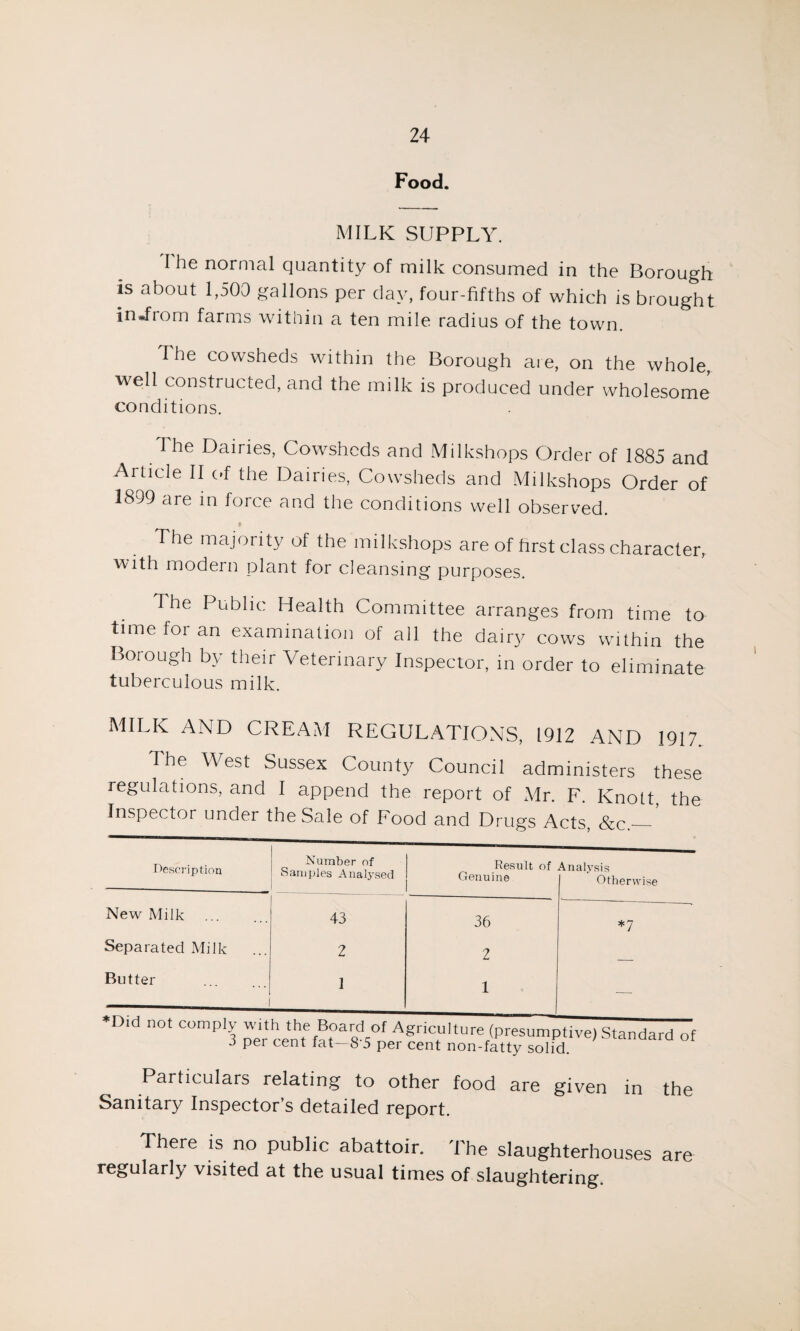 Food. MILK SUPPLY. I he normal quantity of milk consumed in the Borough is about 1,500 gallons per day, four-fifths of which is brought in-from farms within a ten mile radius of the town. I he cowsheds within the Borough are, on the whole well constructed, and the milk is produced under wholesome conditions. The Dairies, Cowsheds and Milkshops Order of 1885 and Article II of the Dairies, Cowsheds and Milkshops Order of 1899 are in force and the conditions well observed. t The majority of the milkshops are of first class character, with modern plant for cleansing purposes. The Public Health Committee arranges from time to time for an examination of all the dairy cows within the Borough by their Veterinary Inspector, in order to eliminate tuberculous milk. MILK AND CREAM REGULATIONS, 1912 AND 1917. The Vest Sussex County Council administers these regulations, and I append the report of Mr. F. Knott, the Inspector under the Sale of Food and Drugs Acts, &c.— * Description Number of Samples Analysed Result of Genuine Analysis Otherwise New Milk 43 36 *7 Separated Milk 2 2 Butter 1 1 — !°ld n0t COmp1^ oer Agric“Iture (Presumptive) Standard of J per cent fat—8 5 per cent non-fatty solid. Particulars relating to other food are given in the Sanitary Inspector’s detailed report. There is no public abattoir. The slaughterhouses are regularly visited at the usual times of slaughtering.