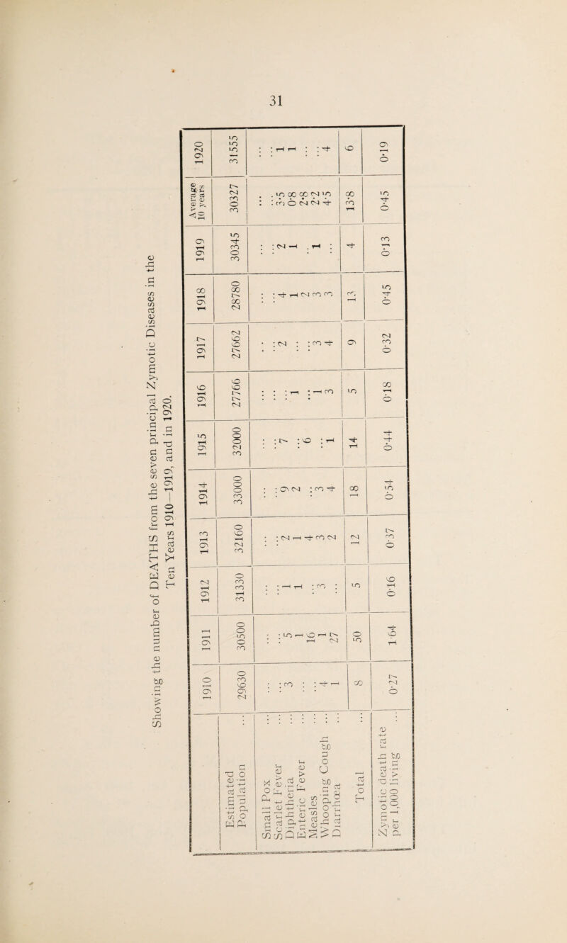 C3 c/3 03 cn CTj 03 C/3 * »-H Q o N o cp •hH 03 O r-> c ^ Oh c 03 > 03 O' T3 O oj c/3 03 O' a 2 o ^ Vh H C/) 03 b »-H Cj Jh <D H ^ o bJ Q 03 o 03 r~! 'OJO H • r—I £ o r~| zn 03 H >o o LO cO 03 LO • ’ rl ri ; ; ■+ o — . . • • • rH ro o is &C h c3 cS si . . LO 00 CO si >o CO >o H CD CD >j ro O : : co o <si sj st- rO H~ r' <3 ~ ro rH o ^ r-i LO CO O ro ■ • SI —1 . rl O o . o rH ro GO o GO IS • ■-+HNOTO co lO o CO . ’ 1 o tH (SI is (S3 cO LO • : si : ; co 03 CvJ ro o IS . o rH SI CO LO LO LO co rH IS • : * *™i ; >-h co o IS- . o rH (S3 LO O o o • -is ; LO : i-i T^ o SI . rH o i 1 CO rH O o o • C3 si ; co -d- 00 ~rh »o o ro . ’—1 o tH ro ro o LO • N >-HCO N SI ro o SJ . r—1 © tH CO 1- <Nt rH o ro ro • 'hh : co : LO CO rH o tH . o rH ro rH o o LO - • U5 H LO H-t C'H o H vO O o * . t-h CS1 t-n rH ro o rH o CO LO • -co : : 1 CO <Sl O o . O rH SI . * 1 : 03 tJO Hi aa J0 b/5 n O _j H £ Tj O « > u C(j -rH 03 > cu —; Co H» O ;p cij ^ o tt, ^ S« O o o a 3 r V -8 •-I Oh —< 0) 4-J ' Oh o o - h-> cr cn O bJ CD a a ^ o H ^ H K^> OJ 1 1 i in m Q W ^ > h NJ a